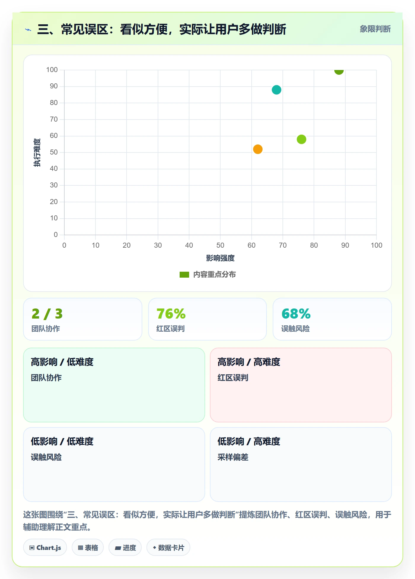 三、常见误区：看似方便，实际让用户多做判断