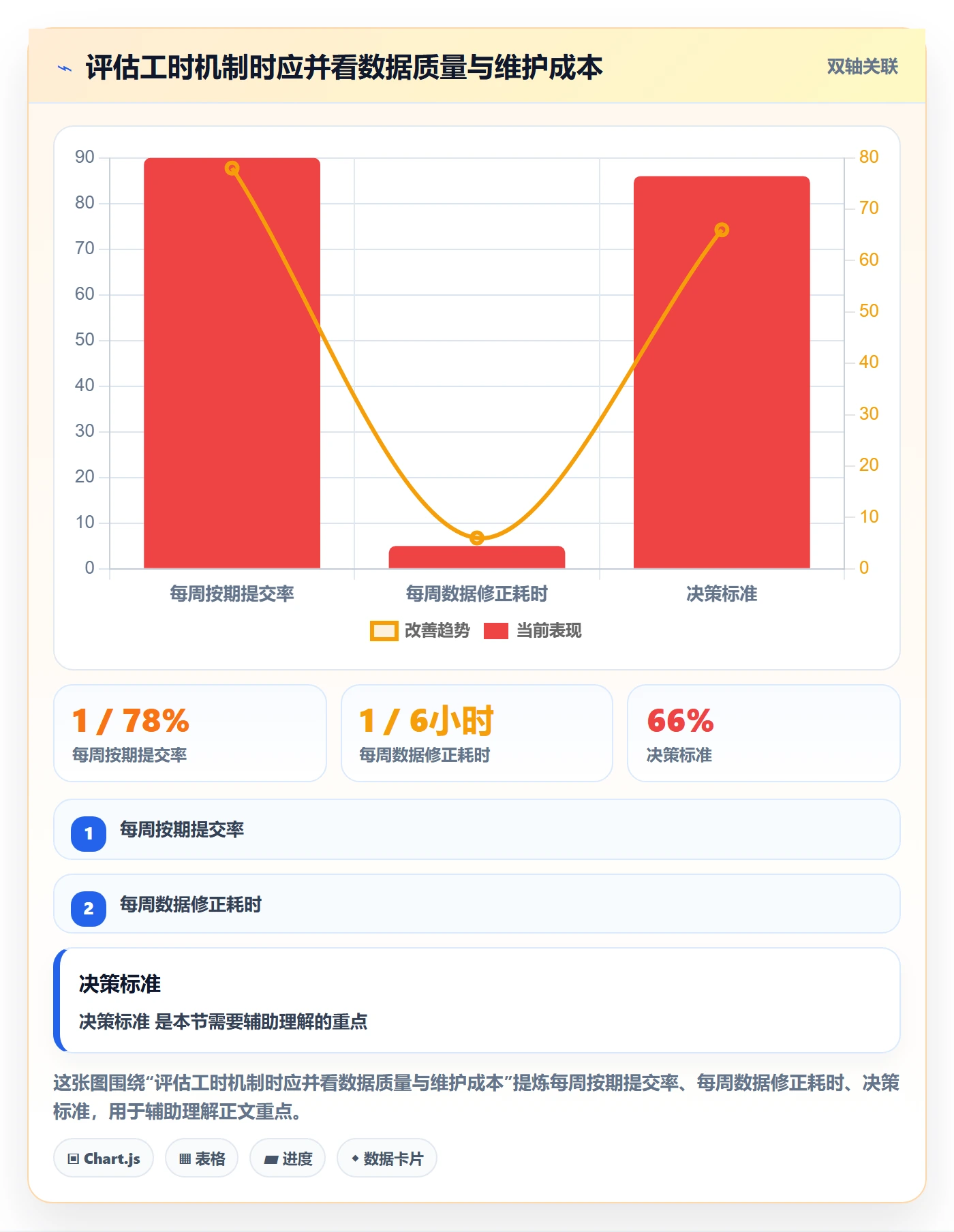 填报工时怎么做?PMO最佳实践:工时管理从0到1