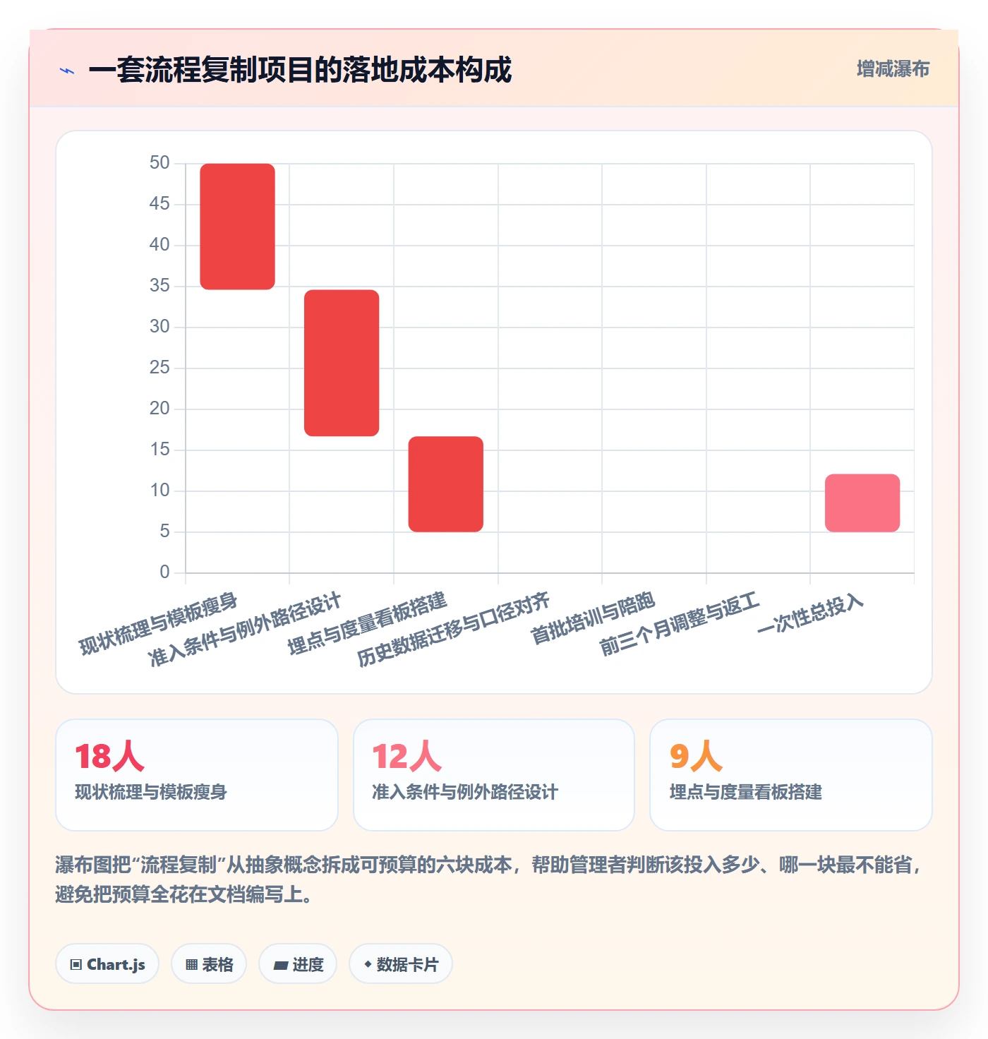 复制项目流程与规范:产品经理项目模板数据分析关键指标