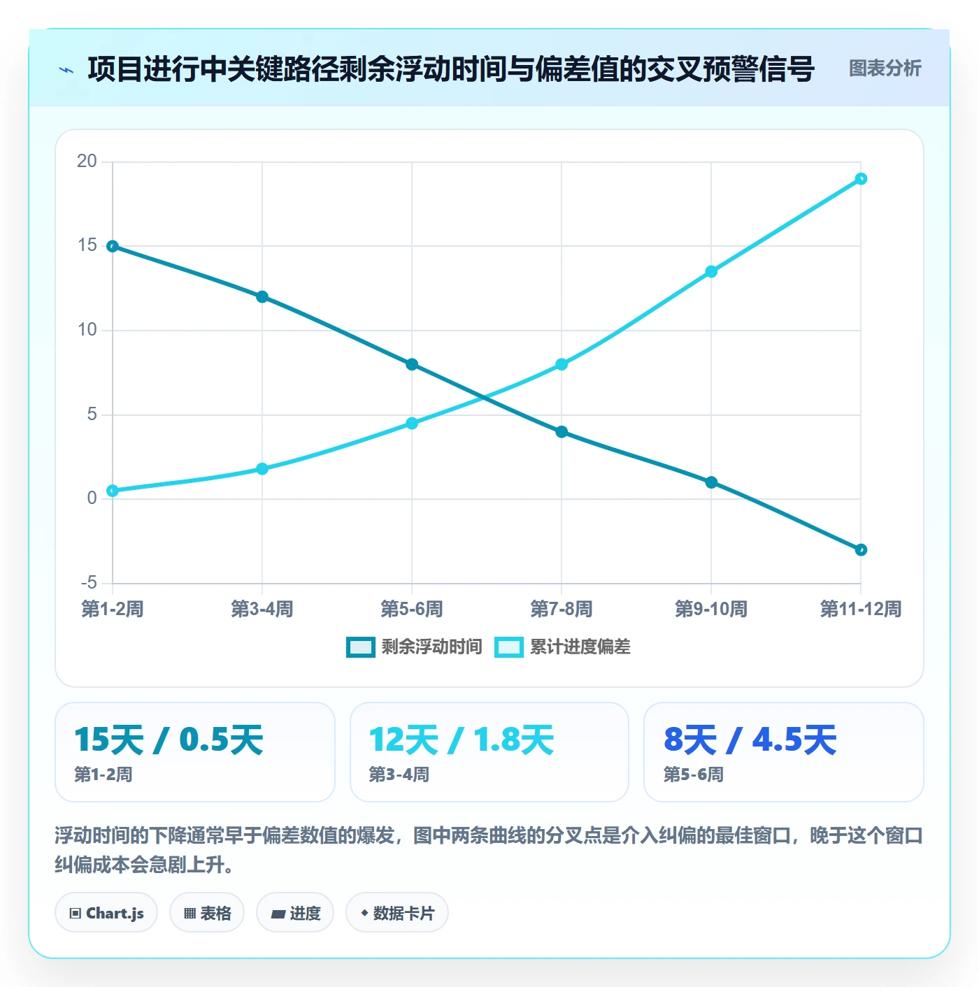 动态管理指南:项目经理如何做好进度跟踪,实操方法全流程