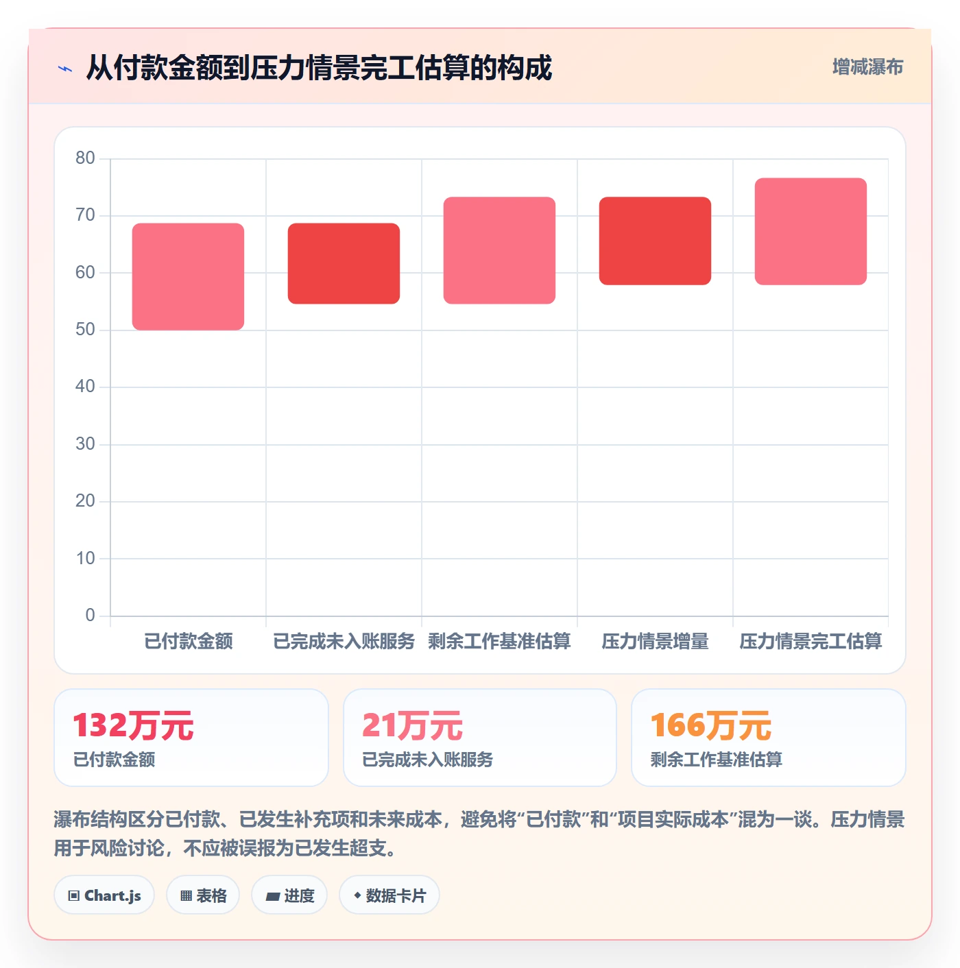 实际成本落地方案:项目负责人开展成本管理的风险控制案例解析