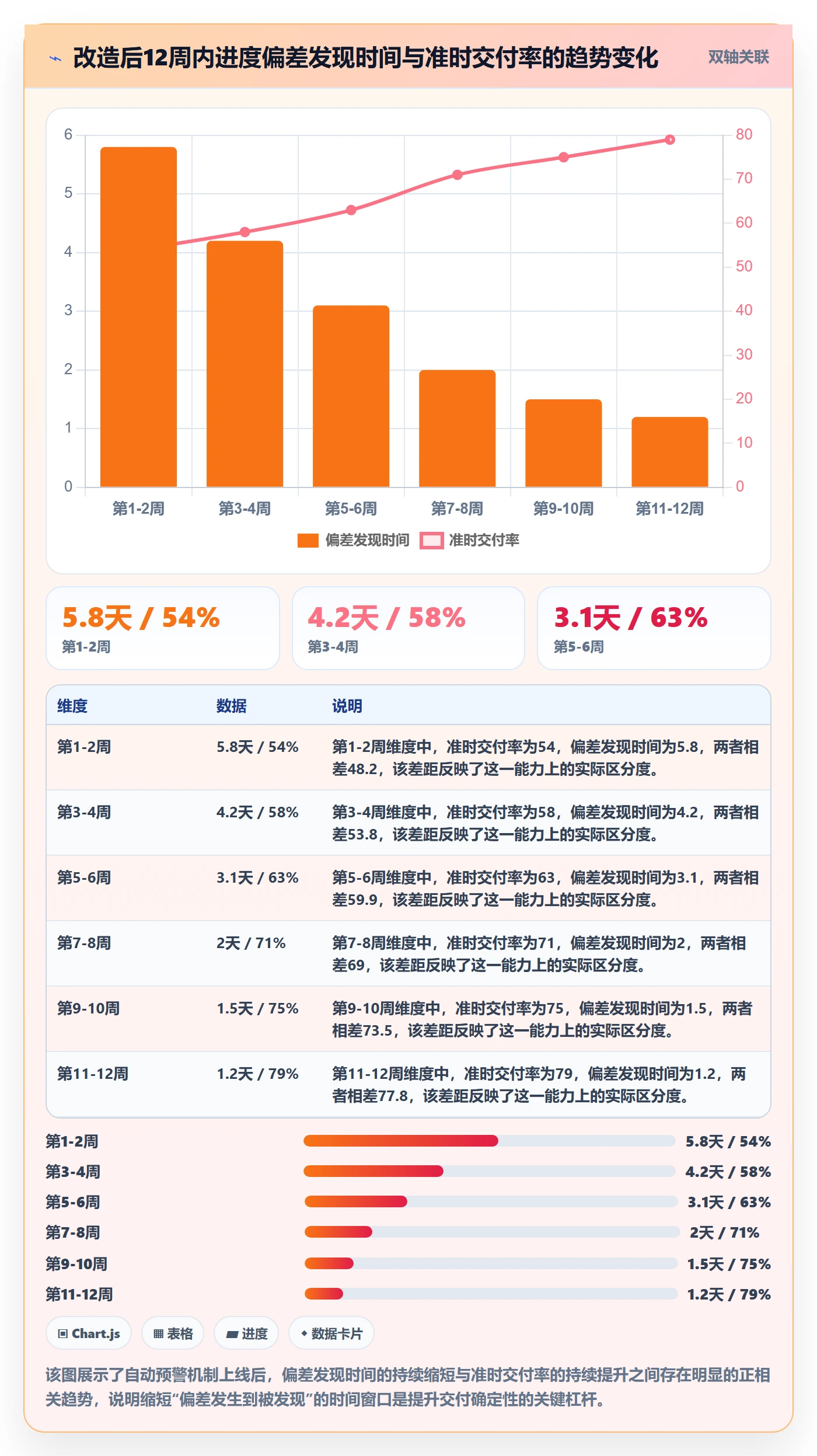 进度日志怎么做?企业管理者流程优化:进度跟踪从0到1