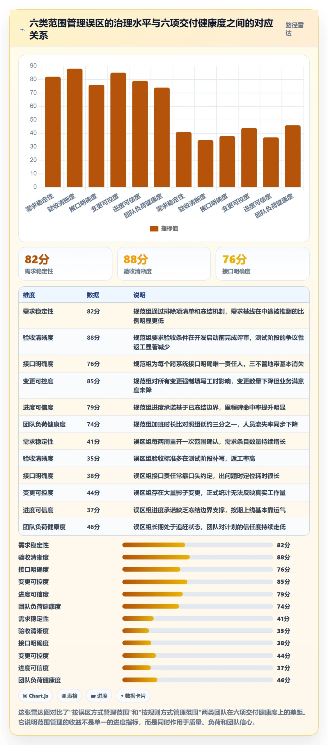 范围边界实操方法:企业管理者提升项目范围效率的效率提升方法与模板