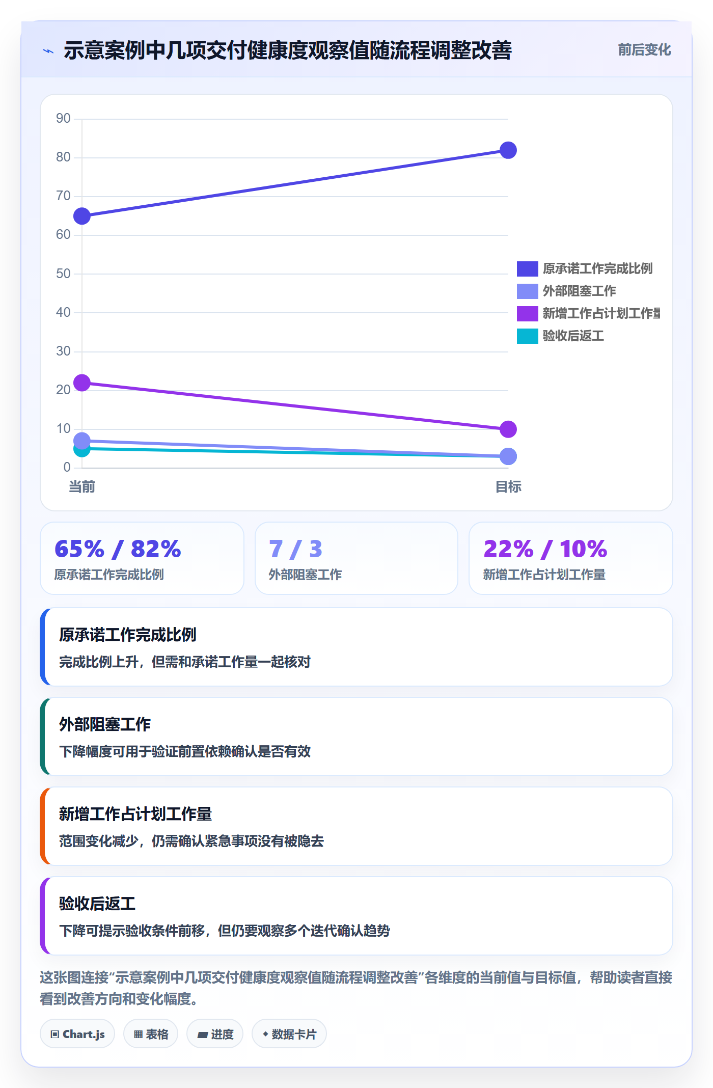 迭代任务怎么做？实施团队数据分析：迭代管理从0到1
