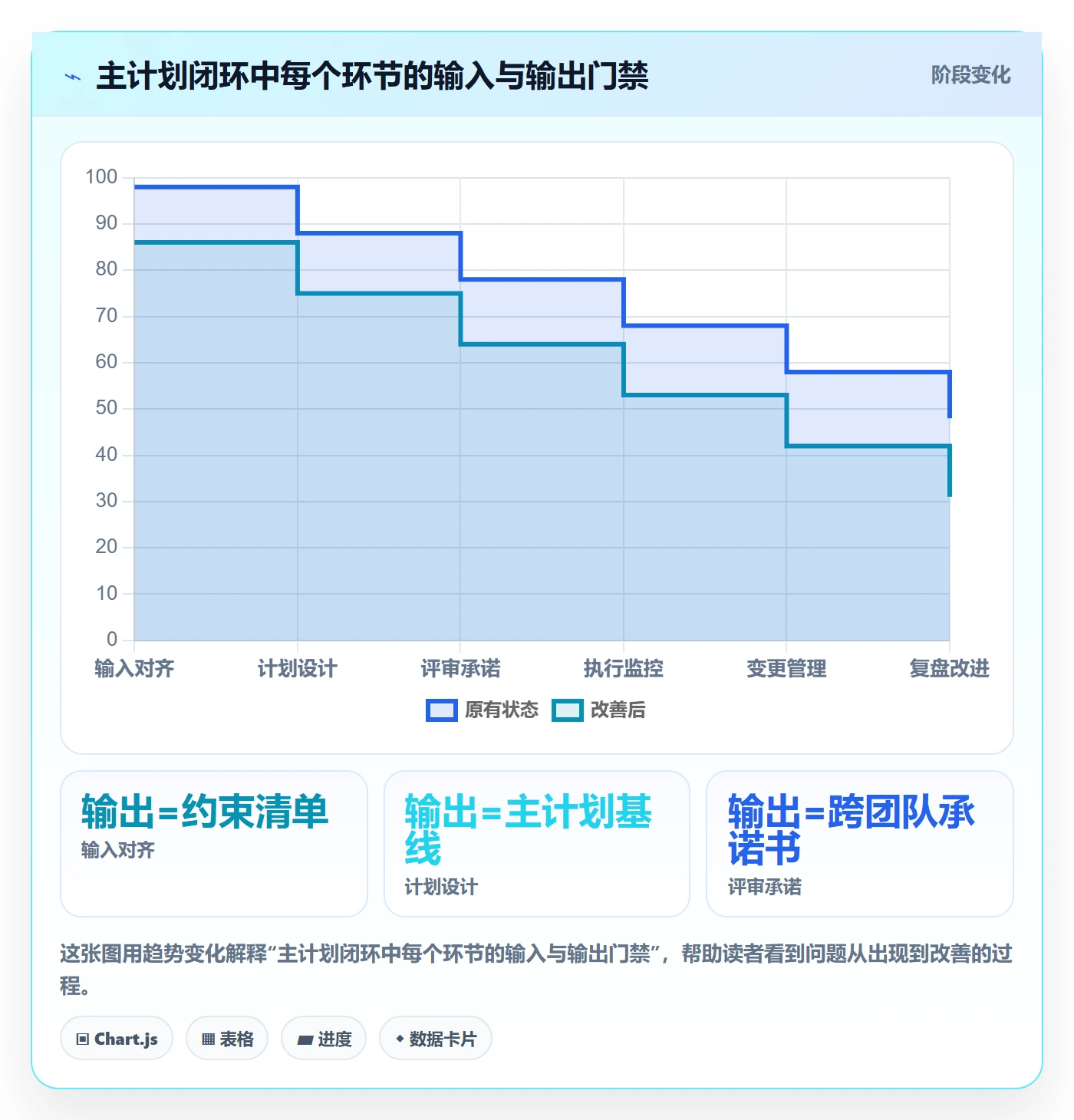 主计划流程与规范:研发团队项目规划效率提升关键指标