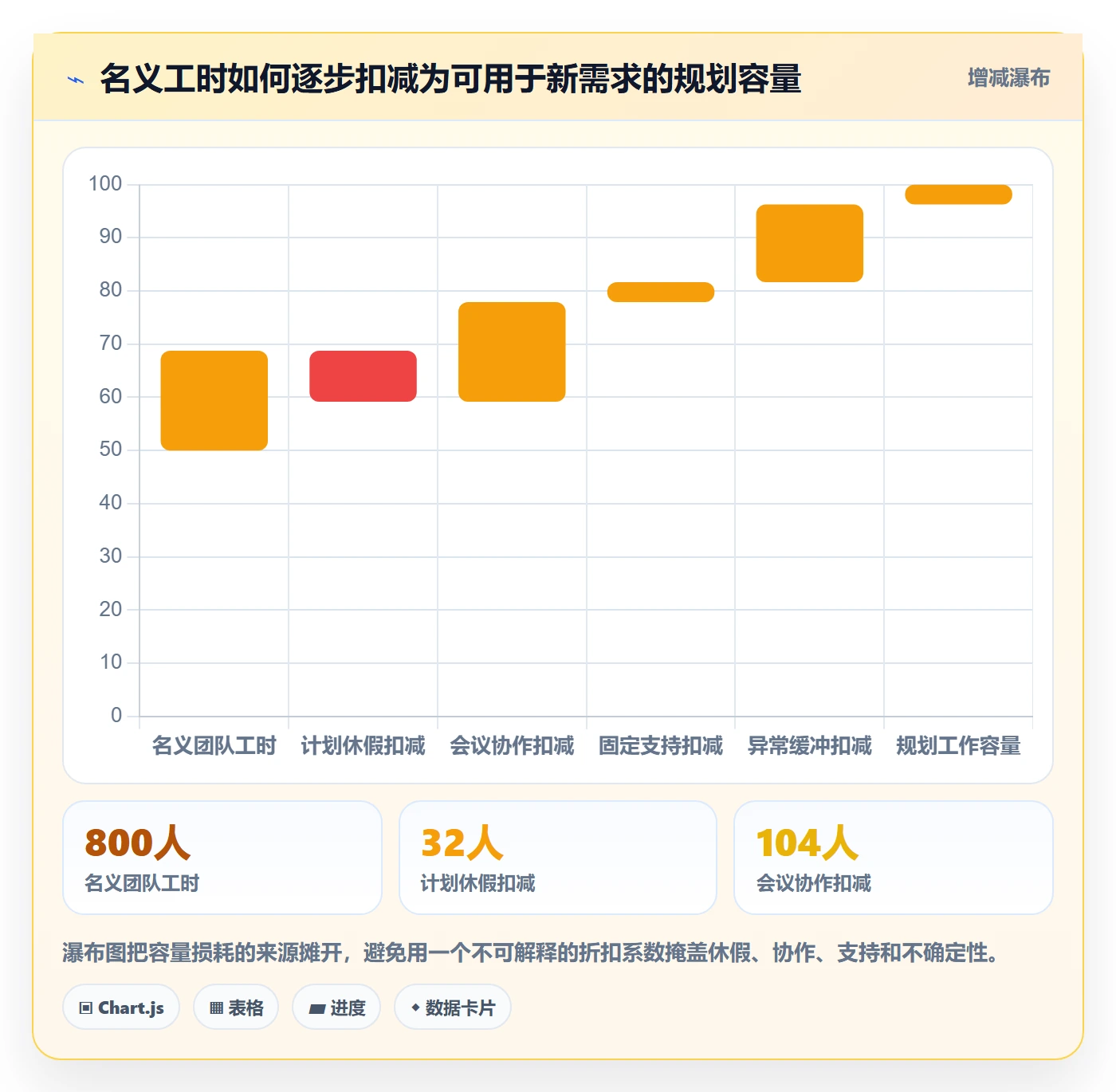 迭代规划流程与规范:项目负责人需求排期落地方案关键指标