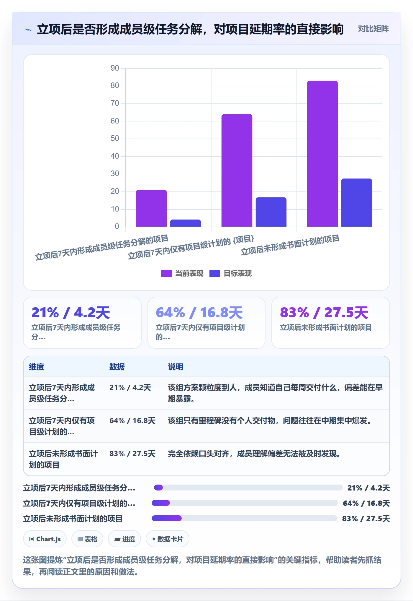 项目类型最佳实践：项目成员项目立项落地方案，常见问题