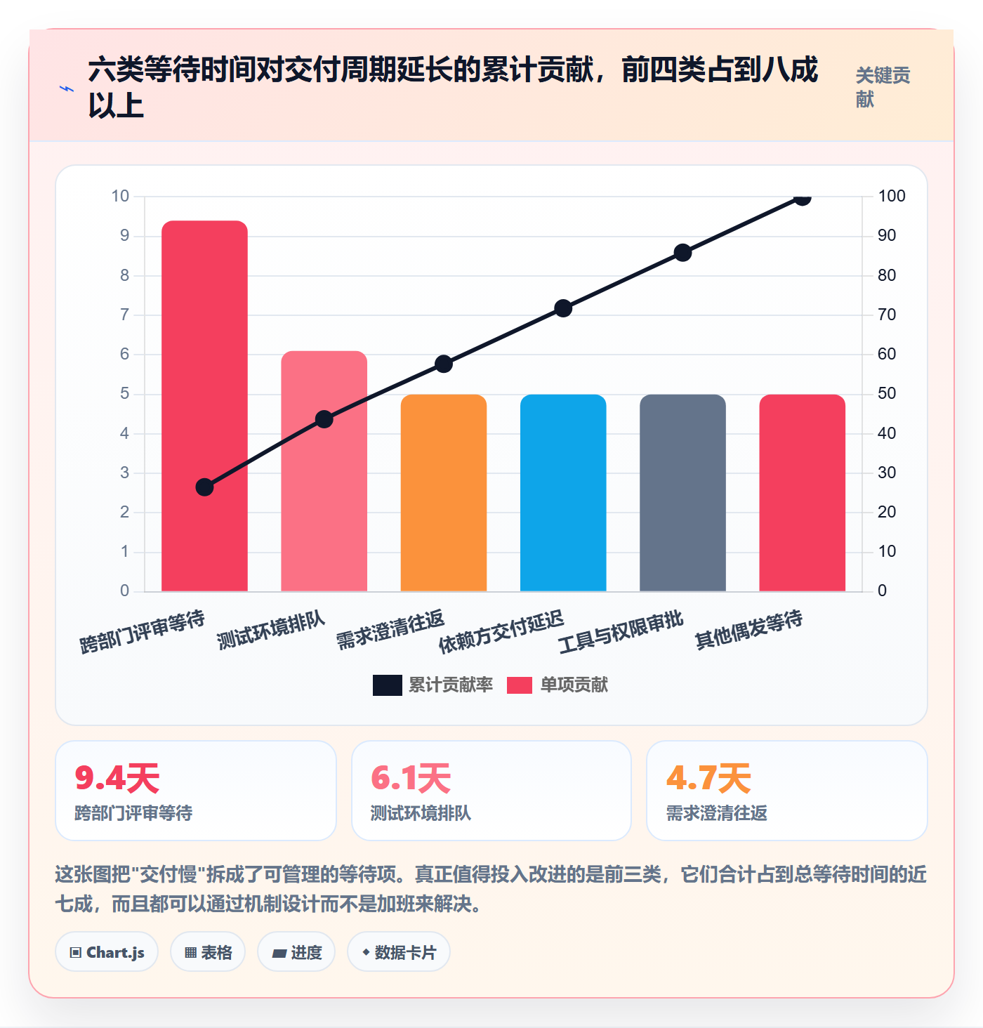 里程碑如何做好节点日期?项目成员数据分析与操作步骤