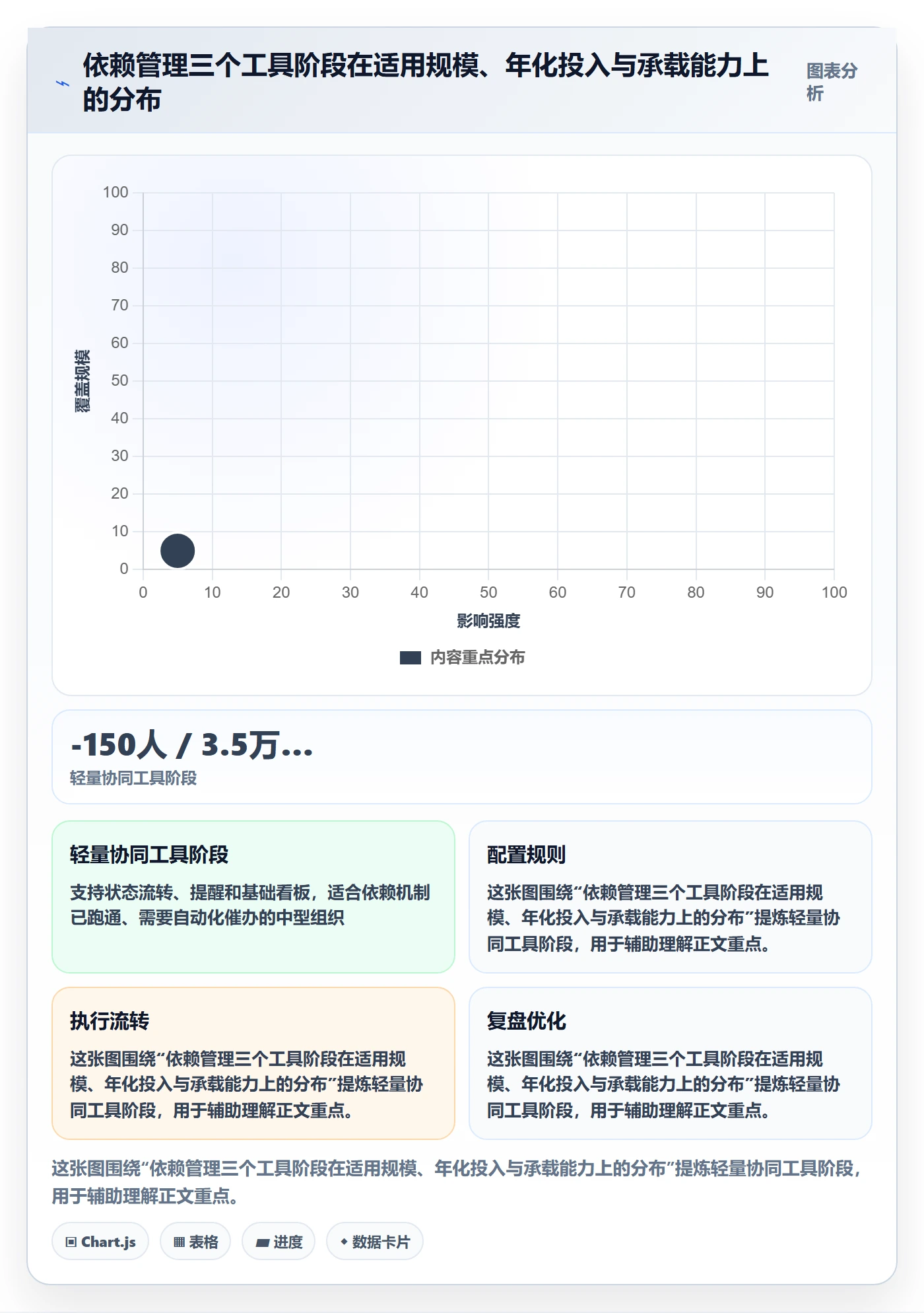 SS怎么做?PMO制度设计:任务依赖从0到1
