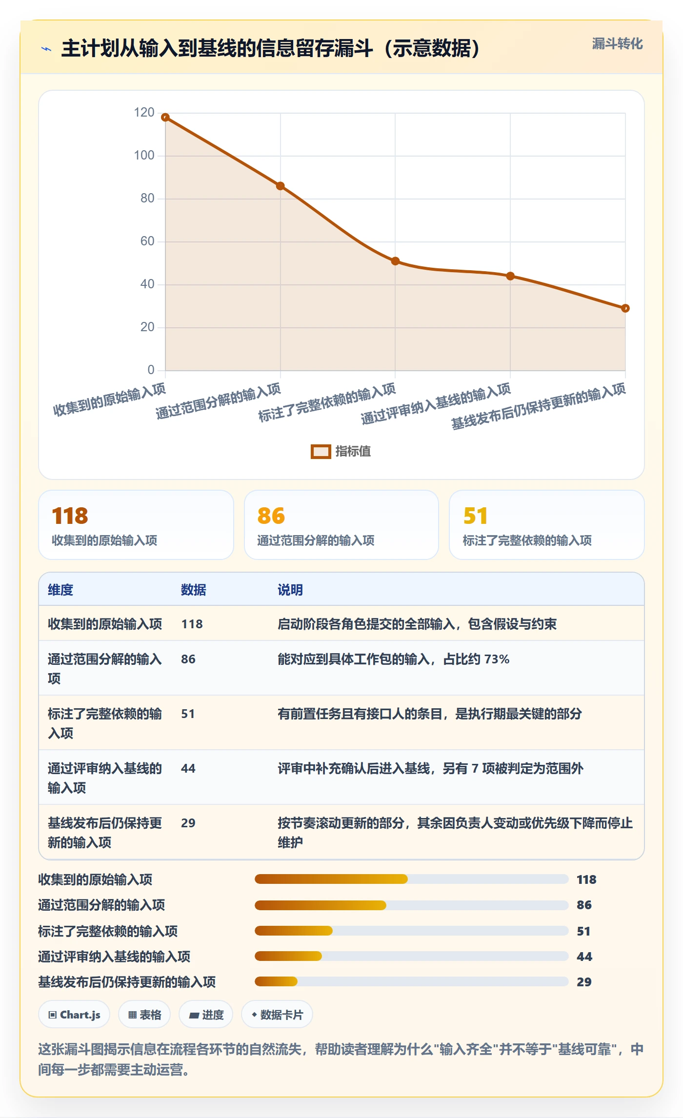 主计划流程与规范：项目成员项目规划入门指南关键指标
