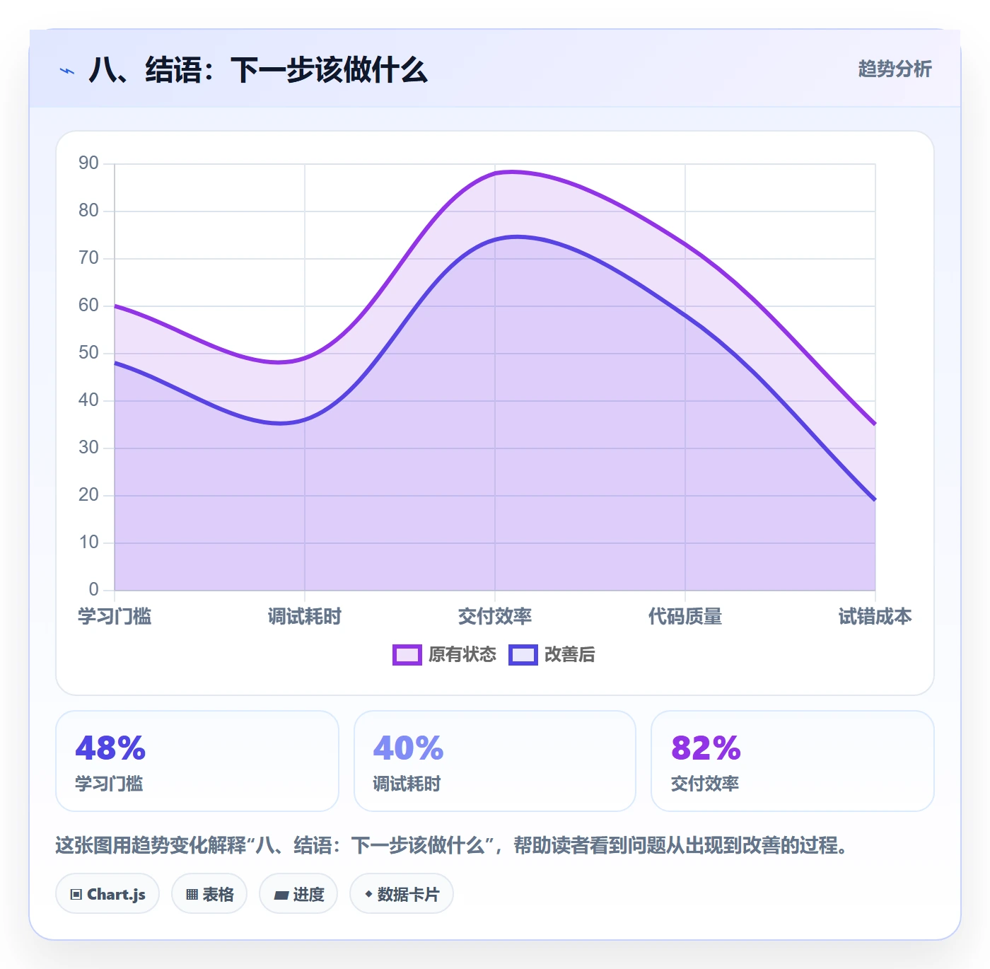 八、结语：下一步该做什么