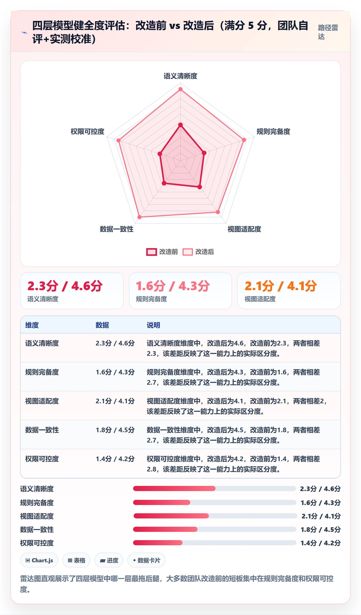状态怎么做？项目经理协同管理：任务属性从0到1