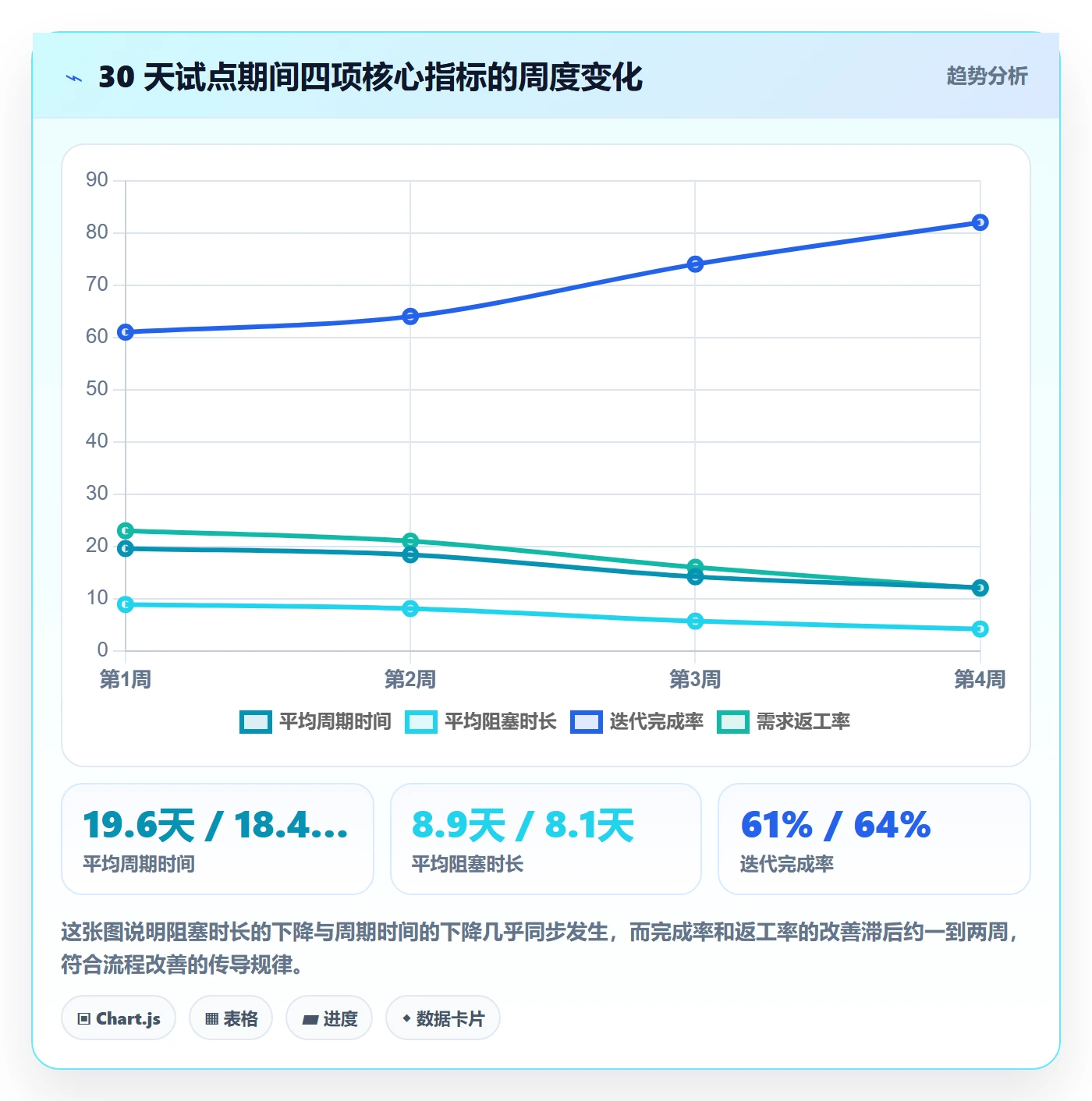 完成实操方法:研发团队提升任务执行效率的协同管理方法与模板