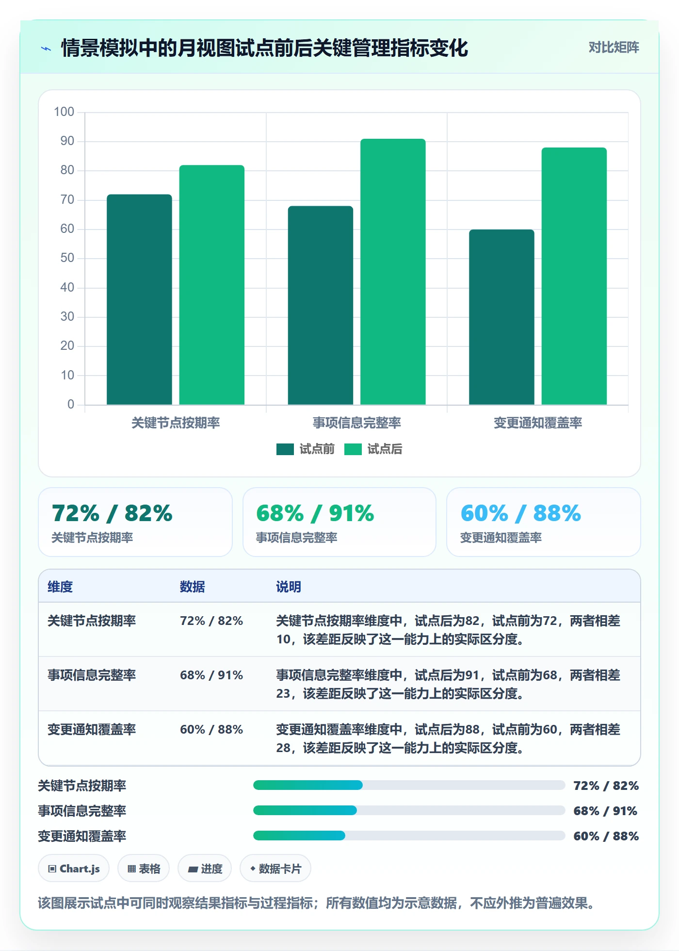 月视图管理方法大全:企业管理者日历视图制度设计落地清单