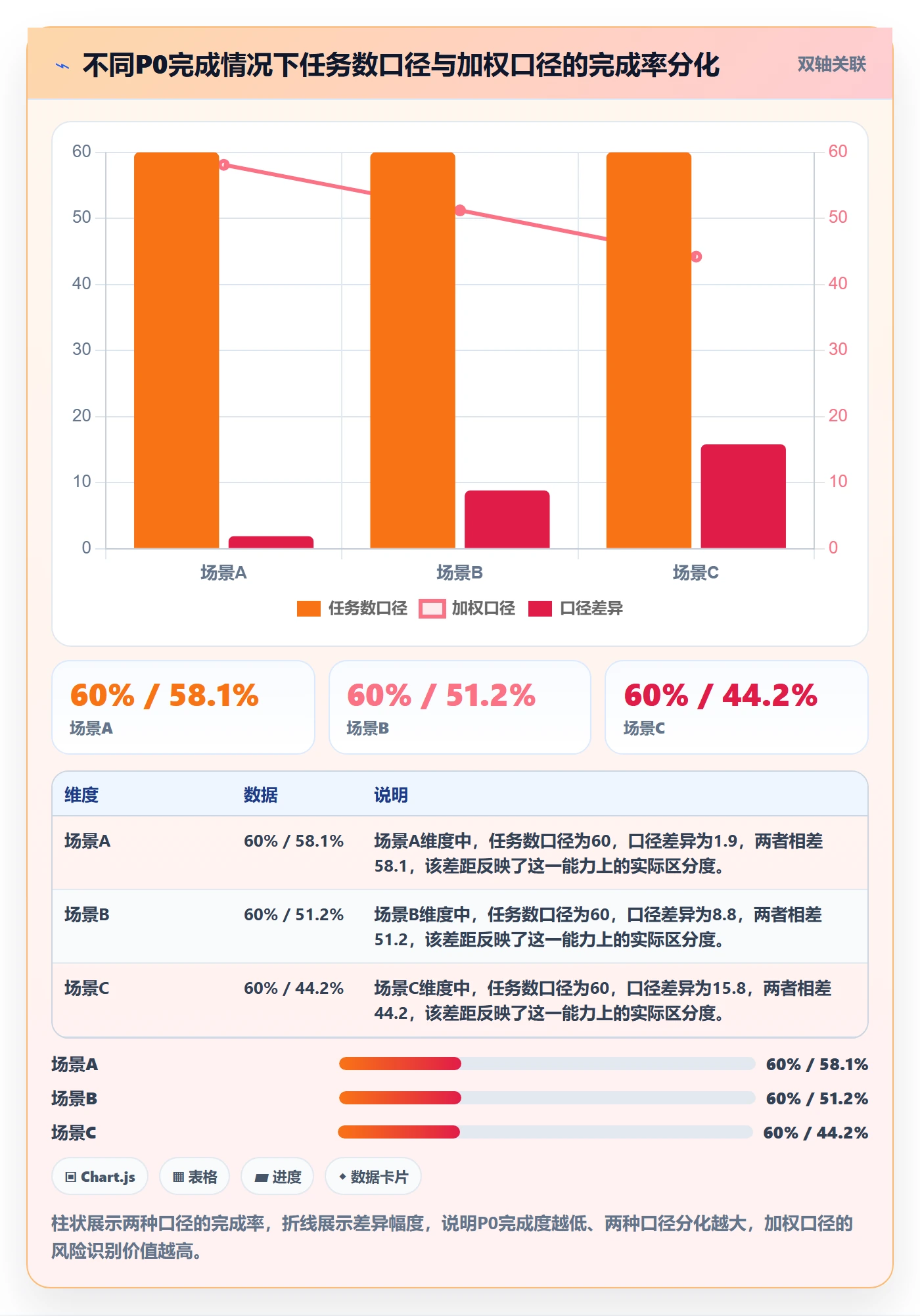 完成率怎么做？产品经理数据分析：进度管理从0到1