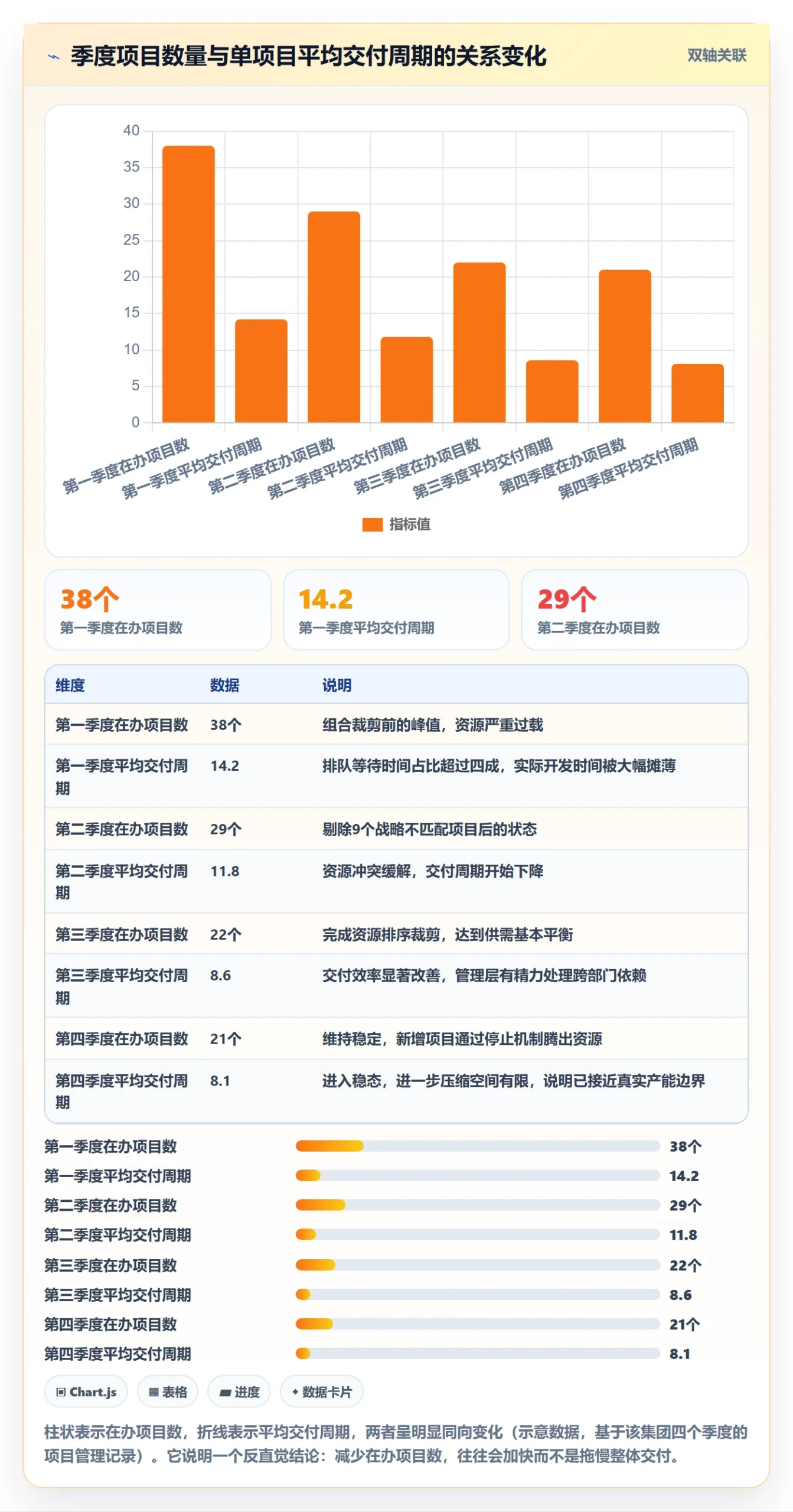 项目计划最佳实践：管理层项目规划最佳实践，常见问题