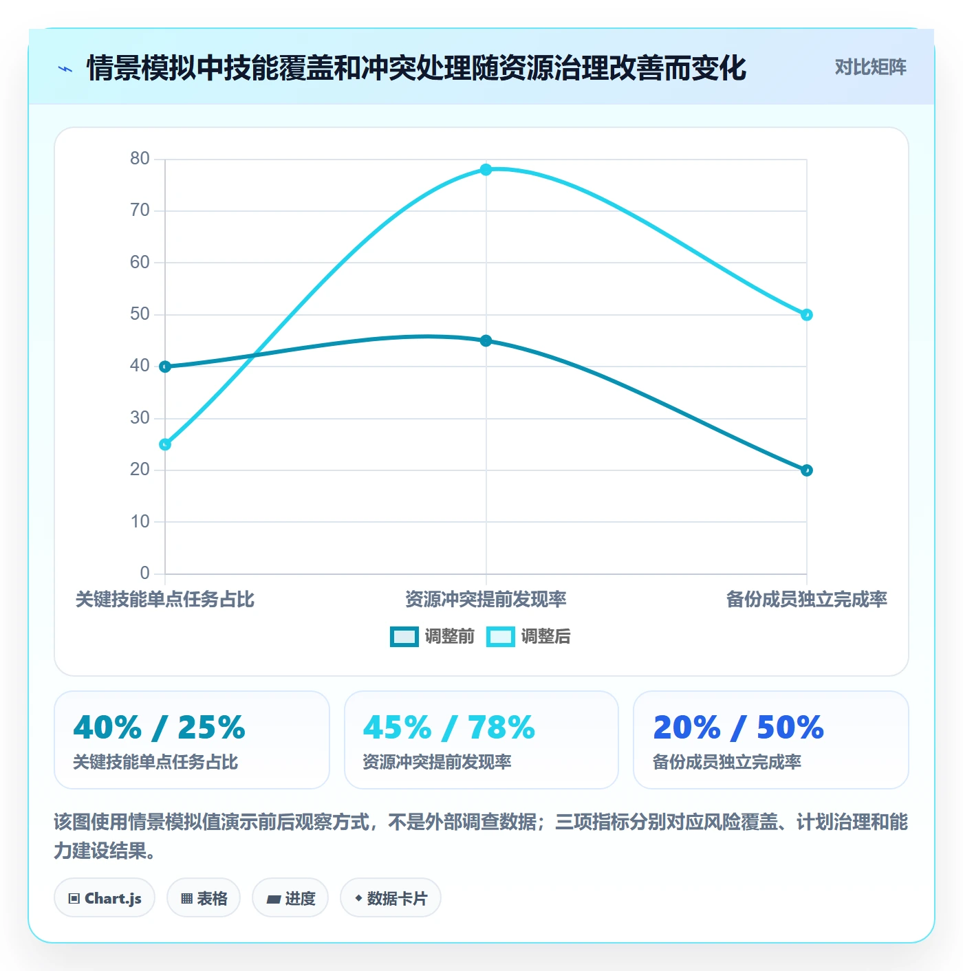 资源管理如何做好技能?项目负责人落地方案与操作步骤