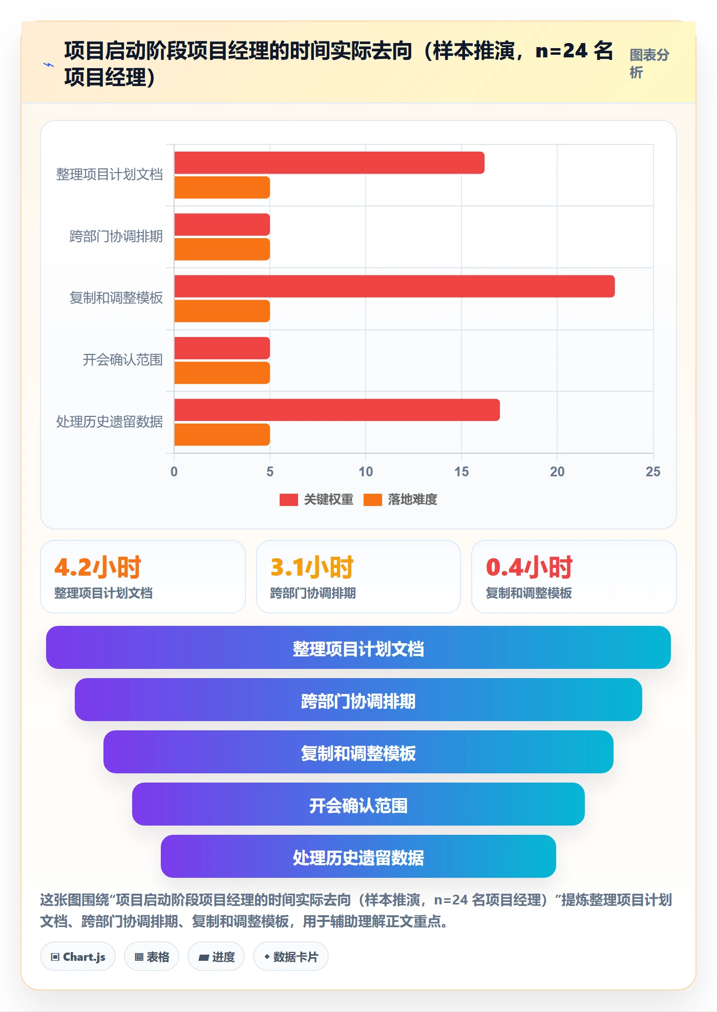 模板阶段最佳实践:项目经理项目模板效率提升,常见问题