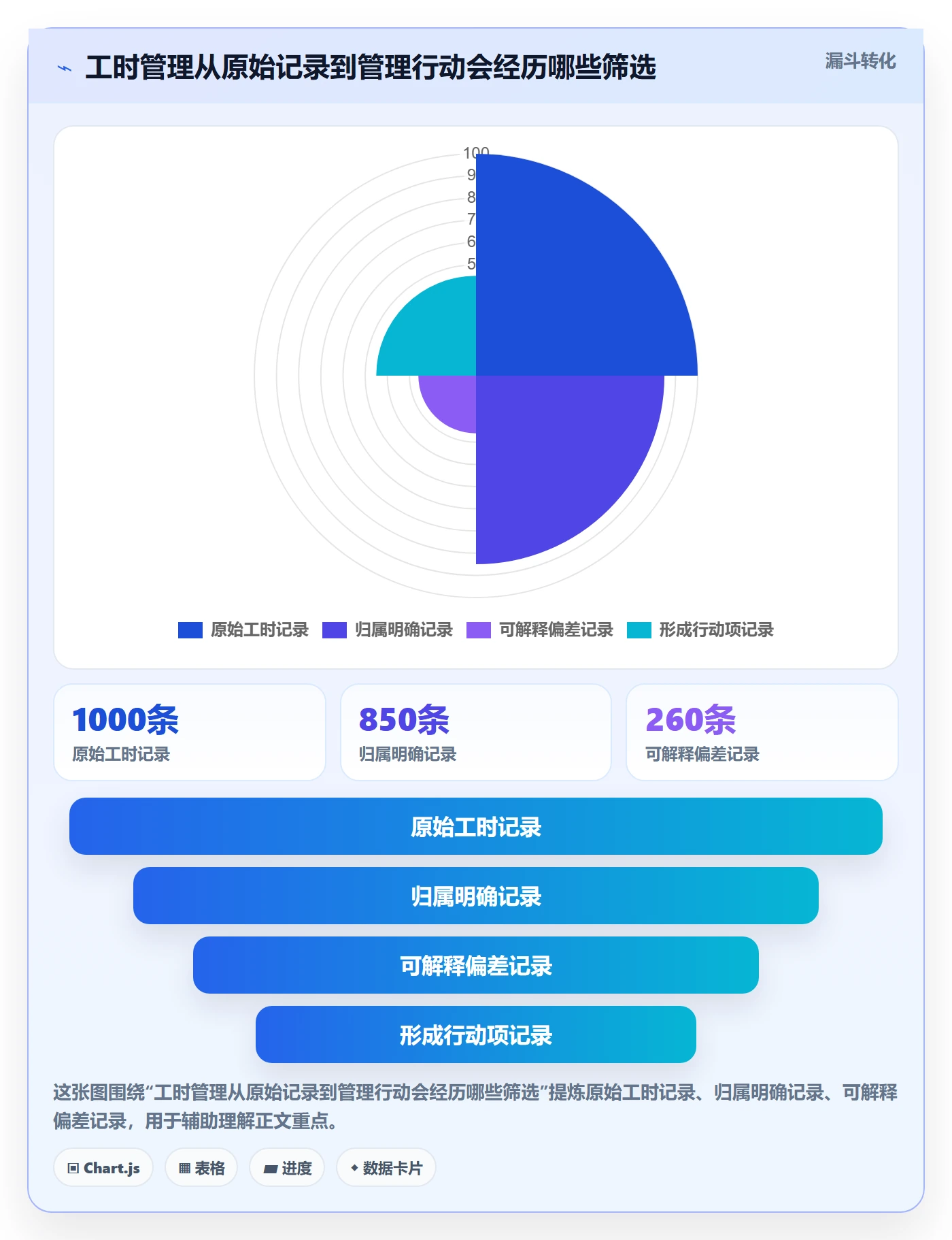 填报工时管理指南：跨部门团队如何做好工时管理，效率提升全流程