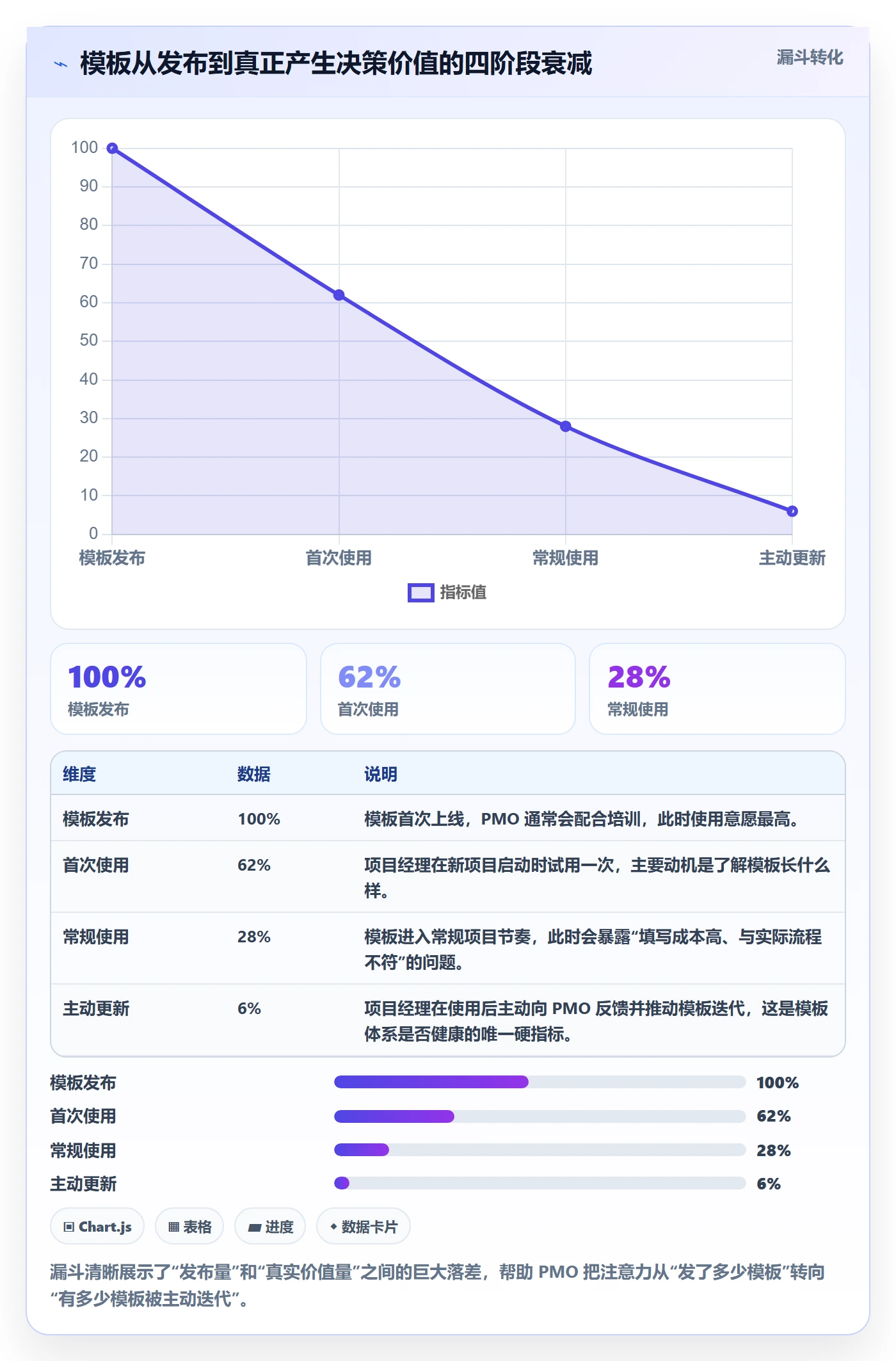 项目模板最佳实践:PMO项目模板入门指南,常见问题