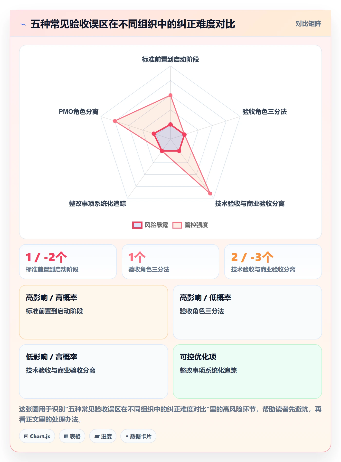 任务验收验收教程:PMO制度设计,避坑指南