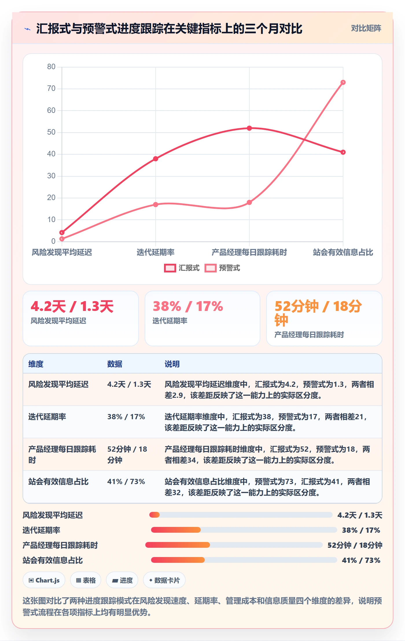 进度跟踪每日进展全流程：产品经理流程优化与一文讲清
