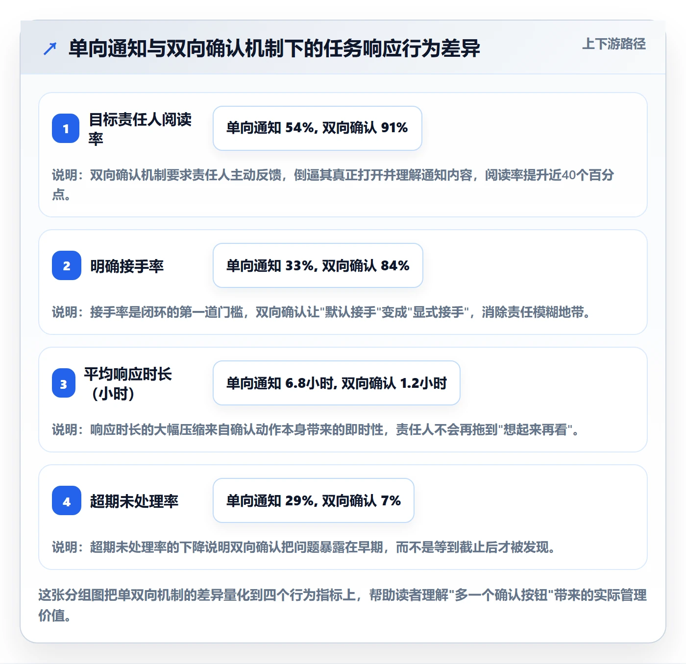消息通知落地方案:实施团队开展任务提醒的效率提升案例解析