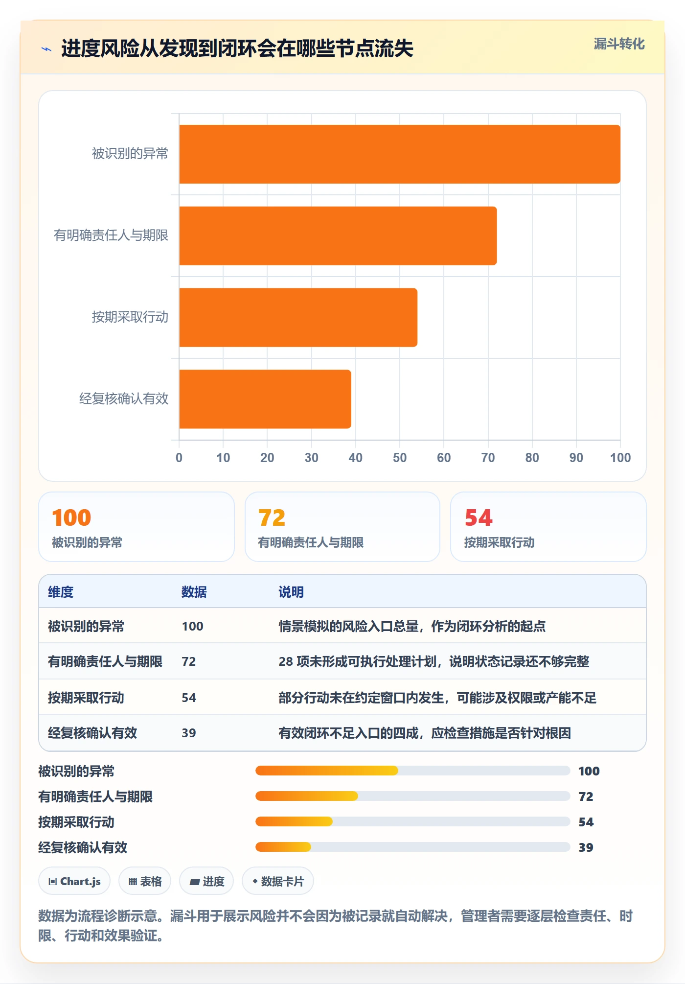 跟踪流程与规范：企业管理者进度跟踪最佳实践关键指标