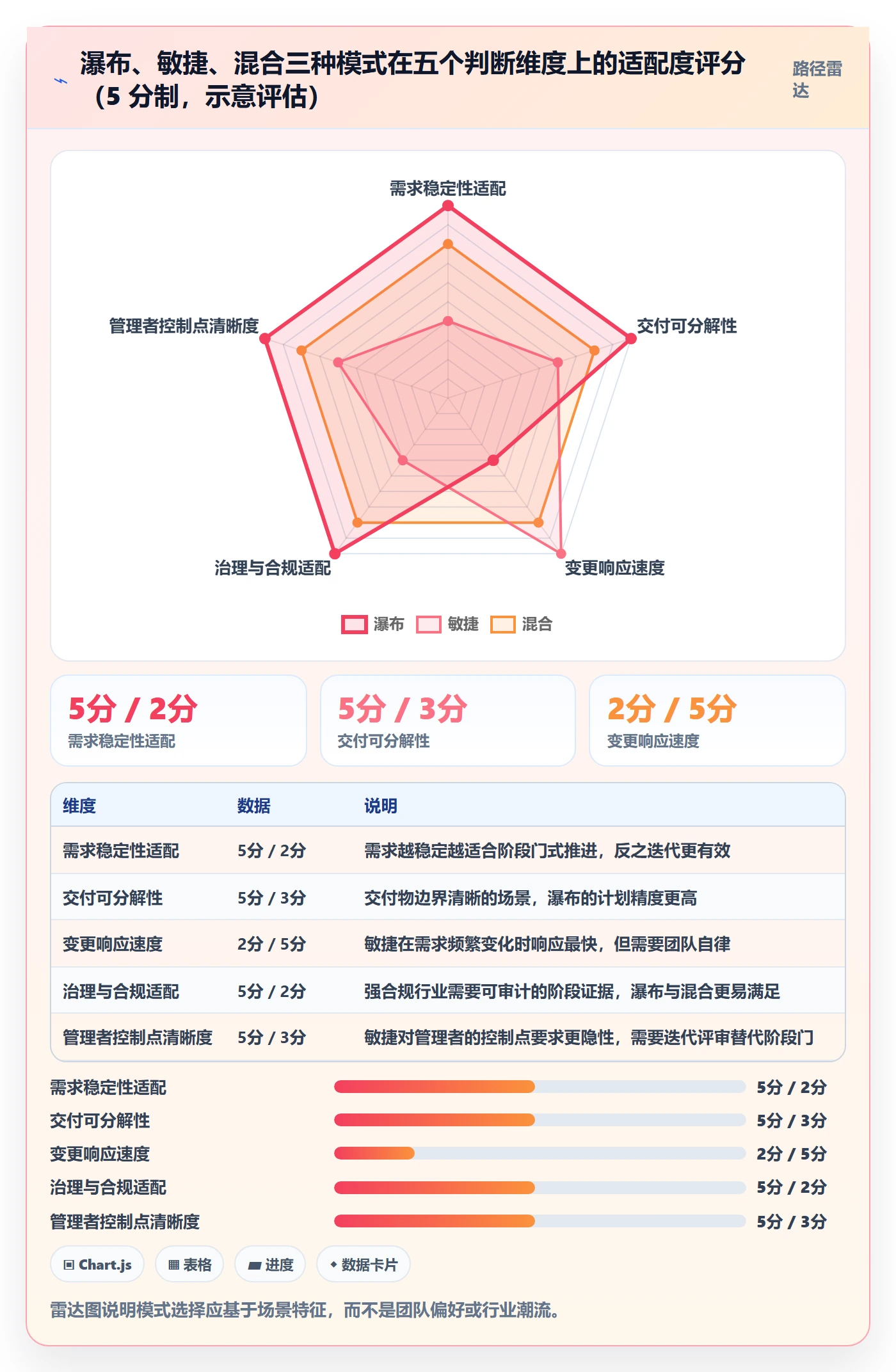 项目规划项目计划全流程:企业管理者实操方法与一文讲清