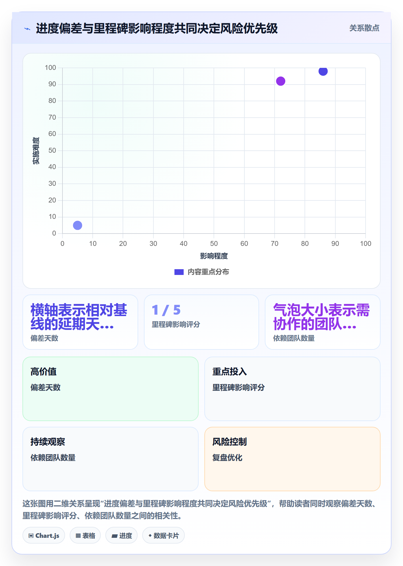 周进展落地方案：研发团队开展进度跟踪的流程优化案例解析