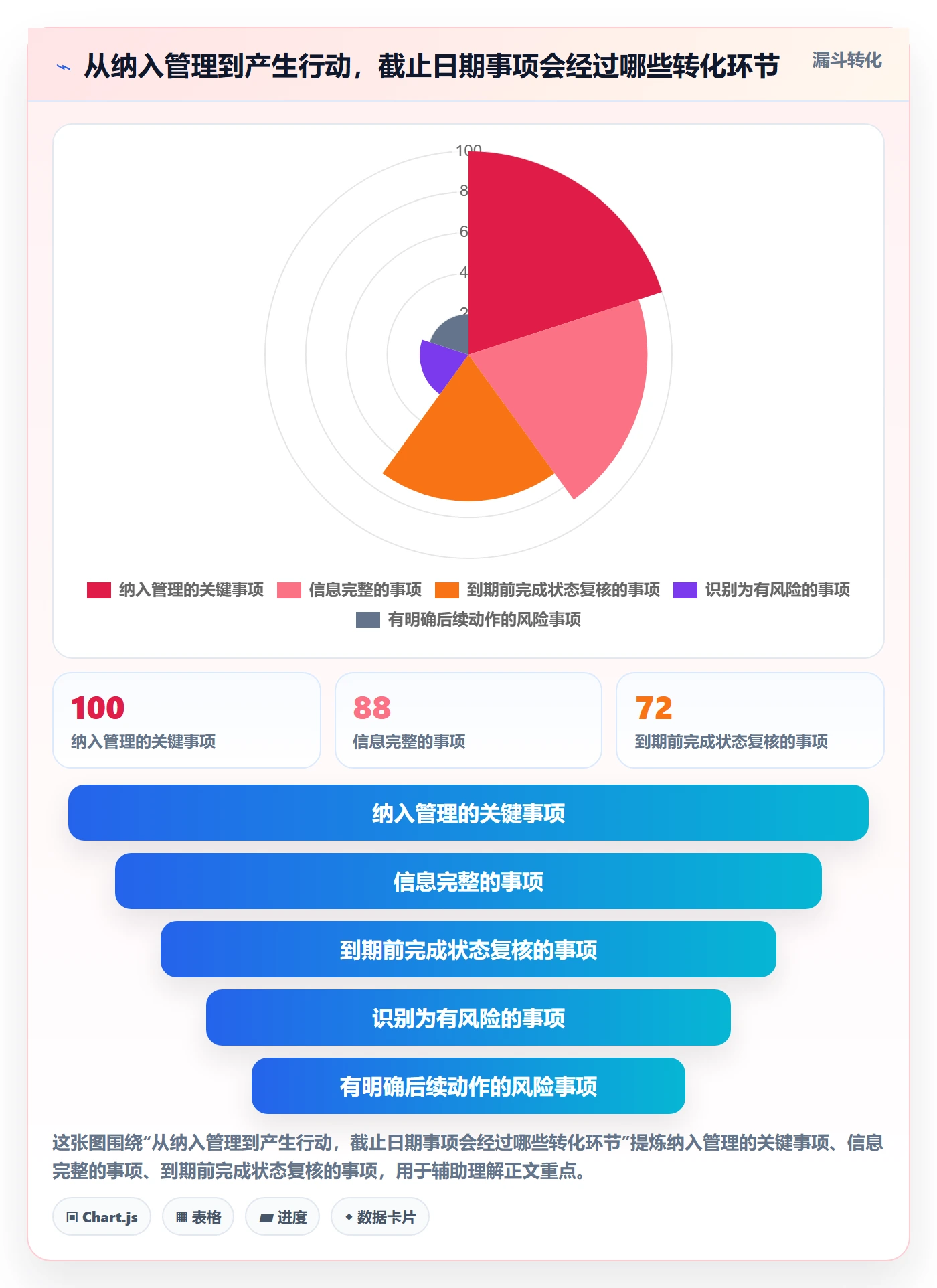 截止日期最佳实践:企业管理者日历视图落地方案,常见问题