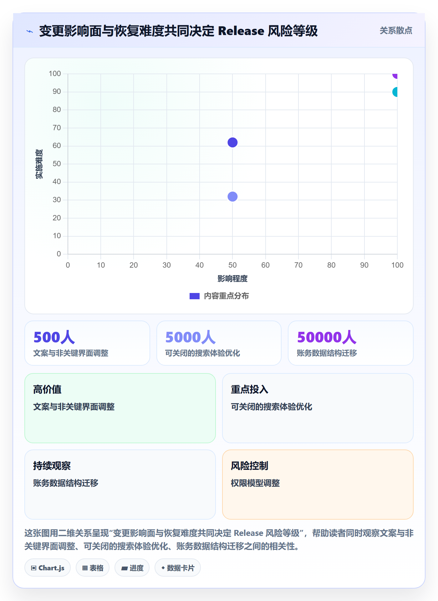 版本管理如何做好Release?项目成员实操方法与操作步骤