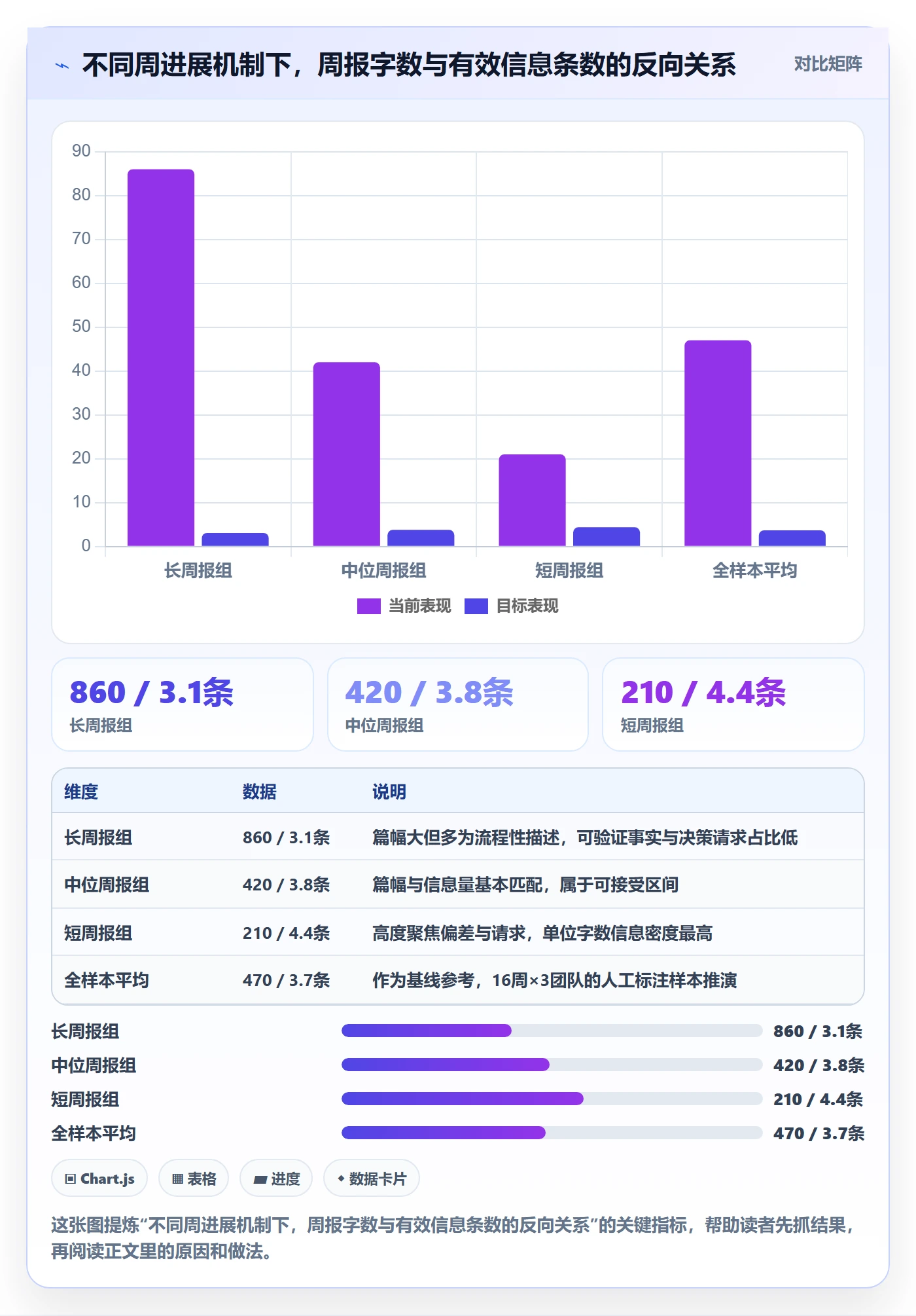 周进展实操方法：产品经理提升进度跟踪效率的流程优化方法与模板