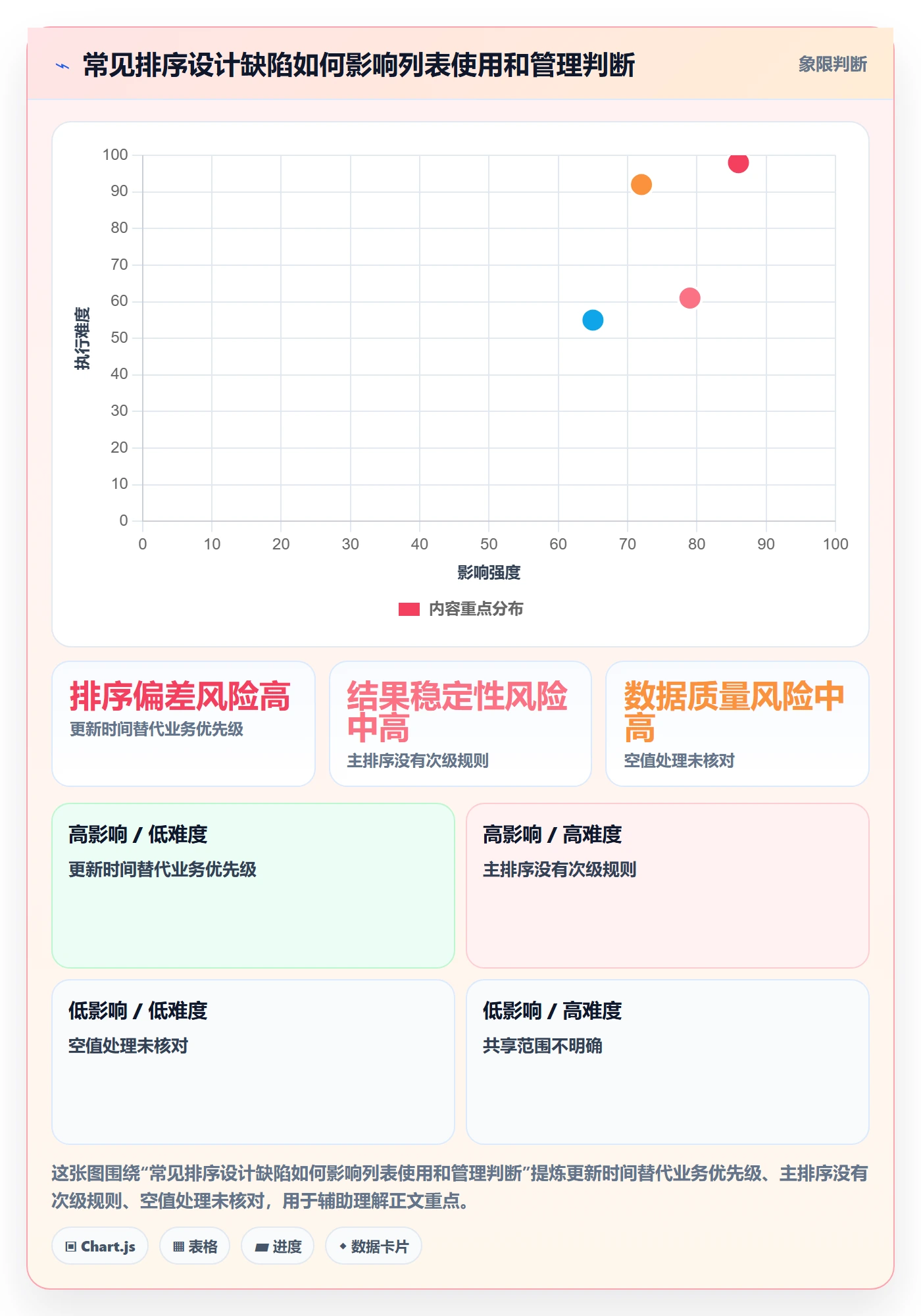 列表视图排序全流程：企业管理者入门指南与一文讲清