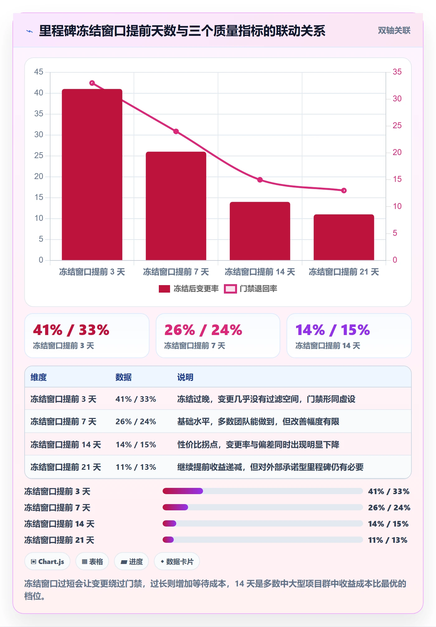 节点日期流程与规范:项目负责人里程碑最佳实践关键指标