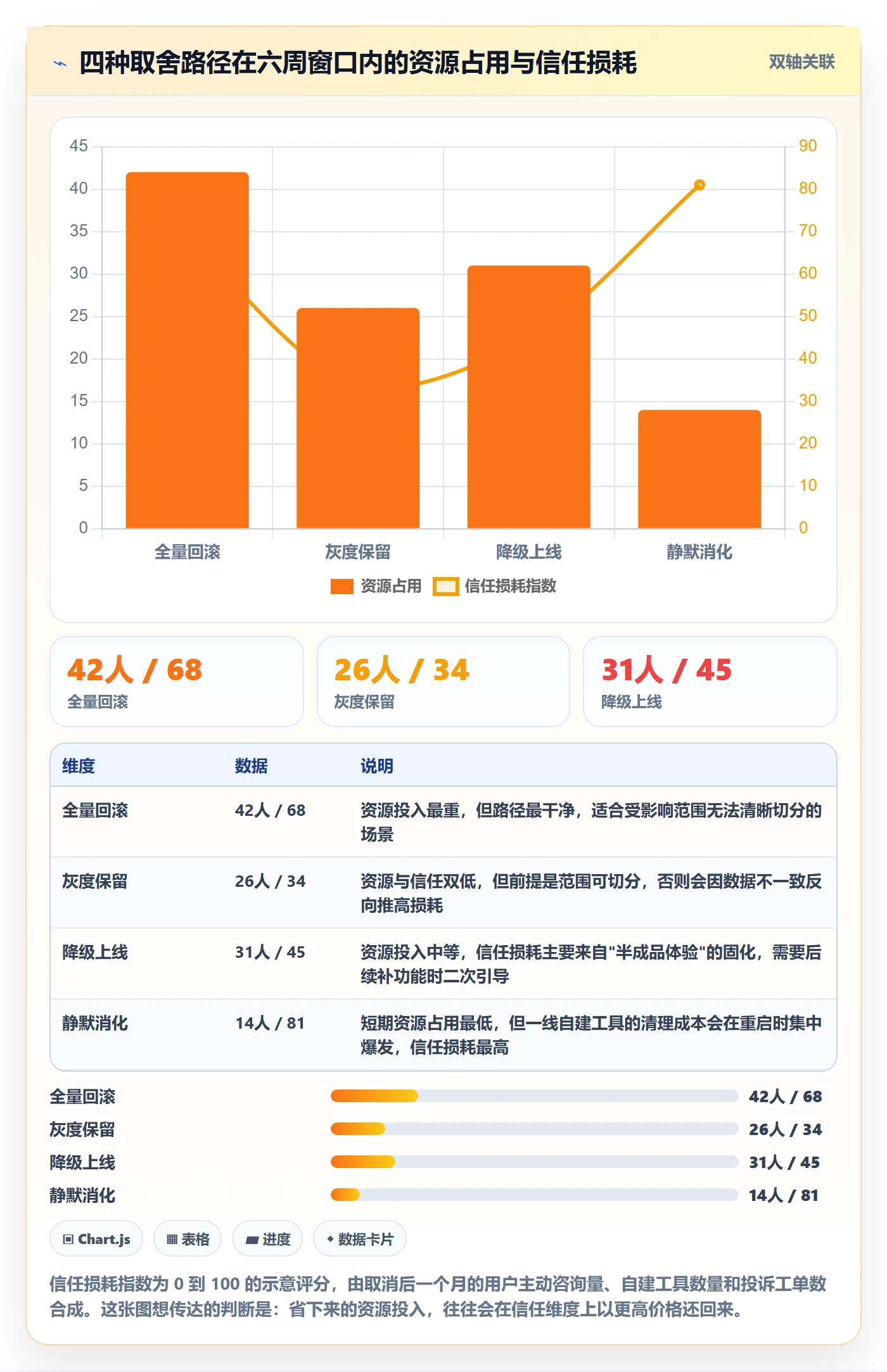 取消落地方案:项目经理开展任务执行的风险控制案例解析