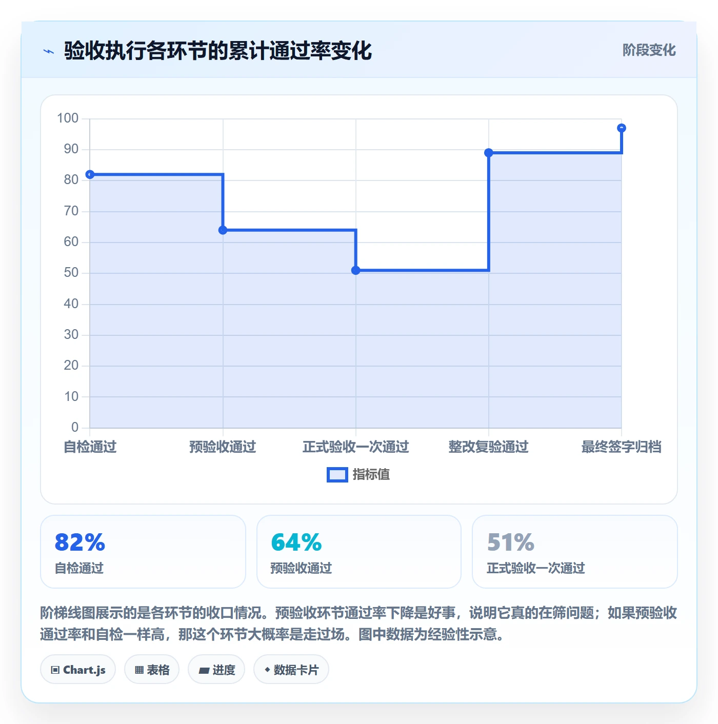 项目目标验收标准教程:PMO入门指南,避坑指南