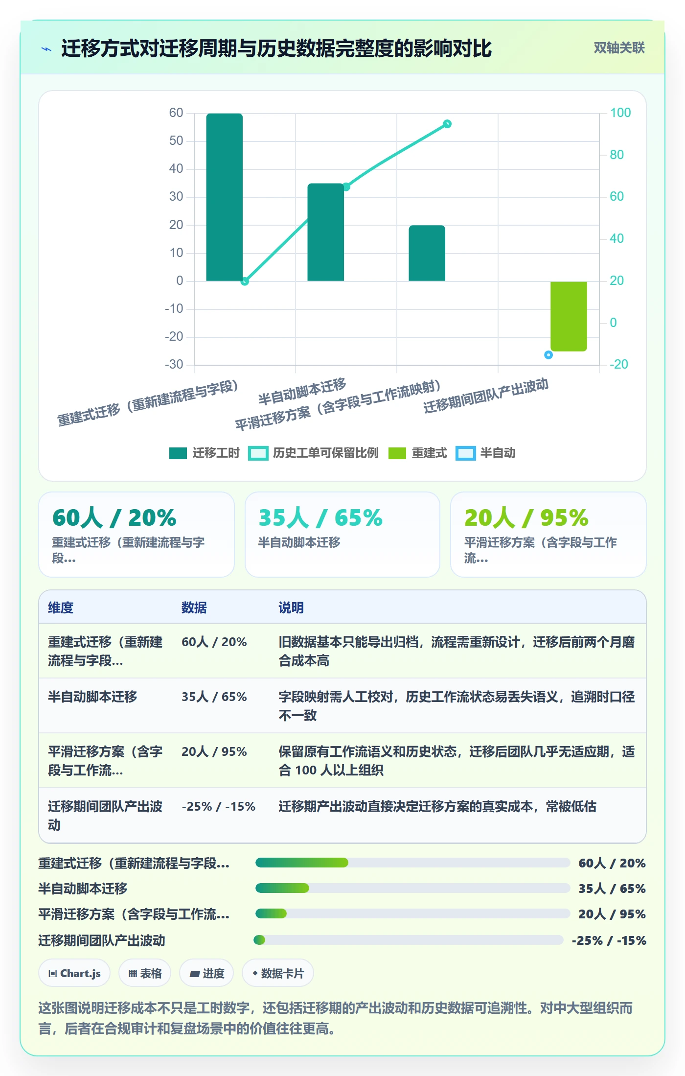 实际进度落地方案:项目负责人开展进度管理的效率提升案例解析