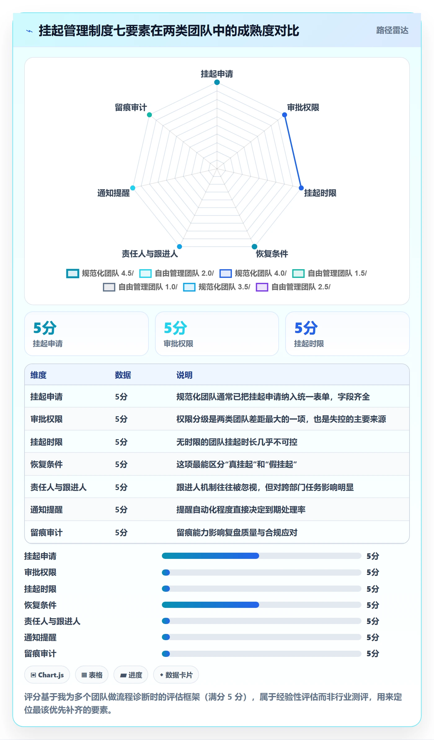 挂起管理方法大全:企业管理者任务执行制度设计落地清单