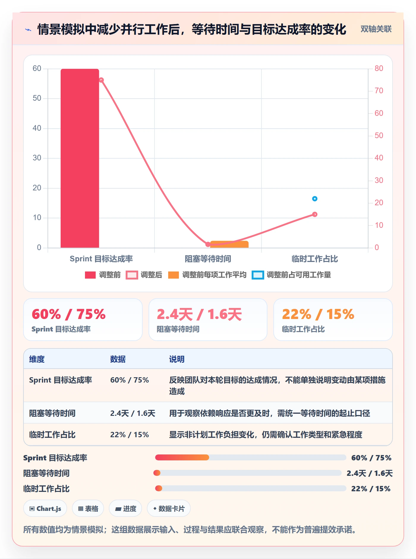 Sprint实操方法:项目经理提升敏捷项目效率的入门指南方法与模板