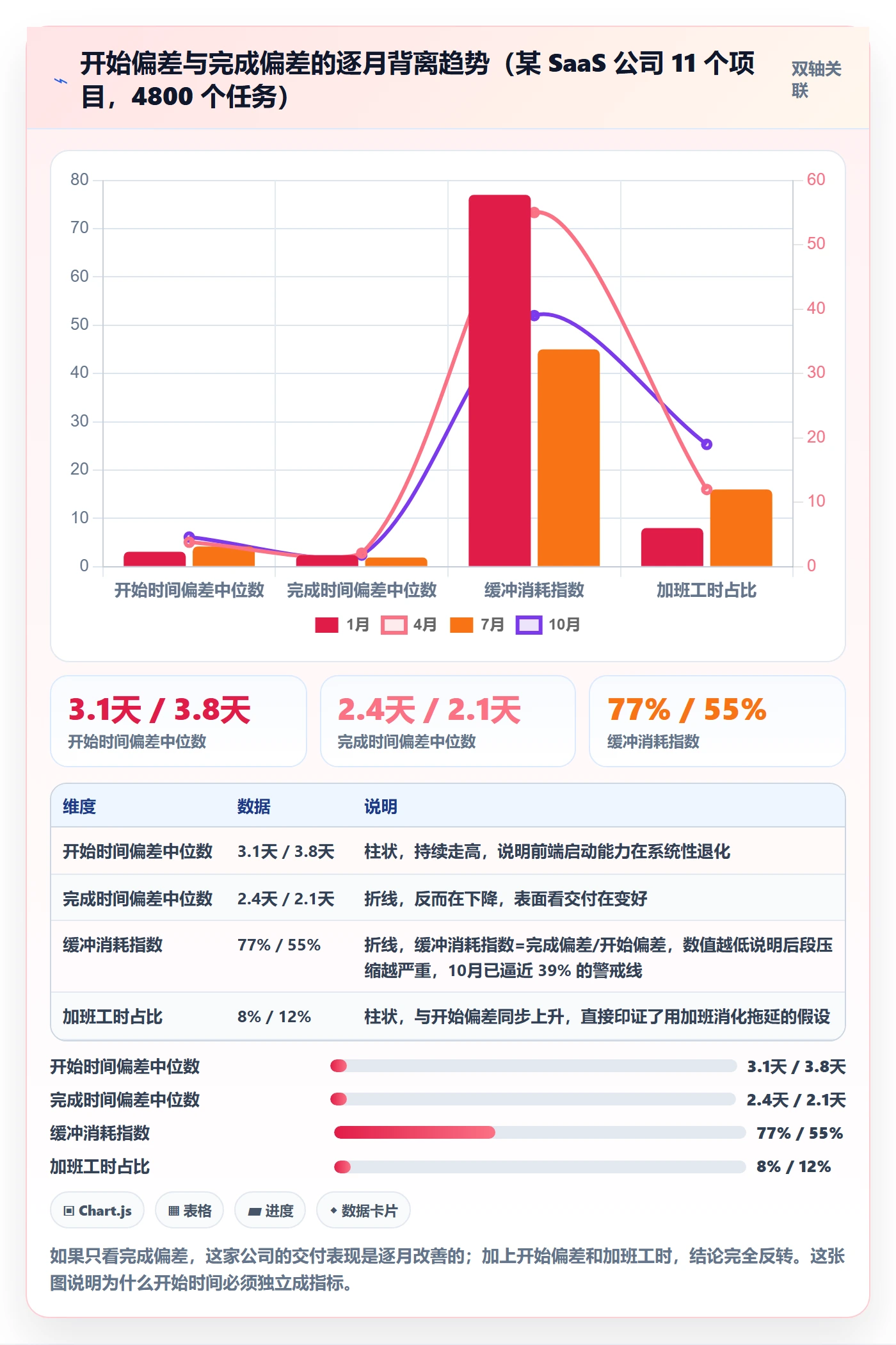 任务属性开始时间全流程:PMO数据分析与一文讲清