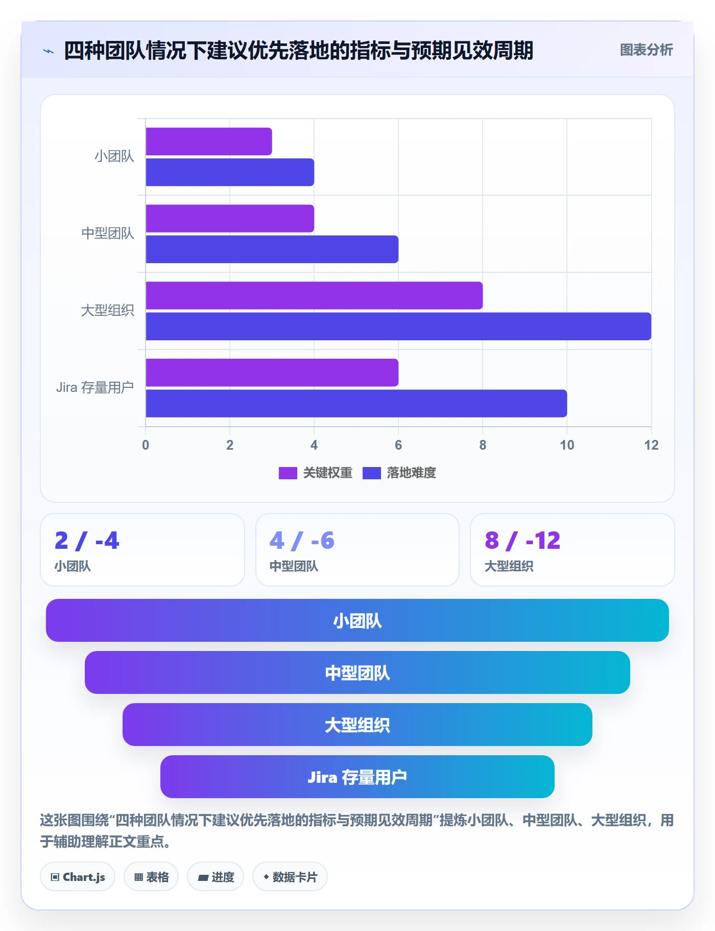 依赖冲突流程与规范：产品经理任务依赖最佳实践关键指标