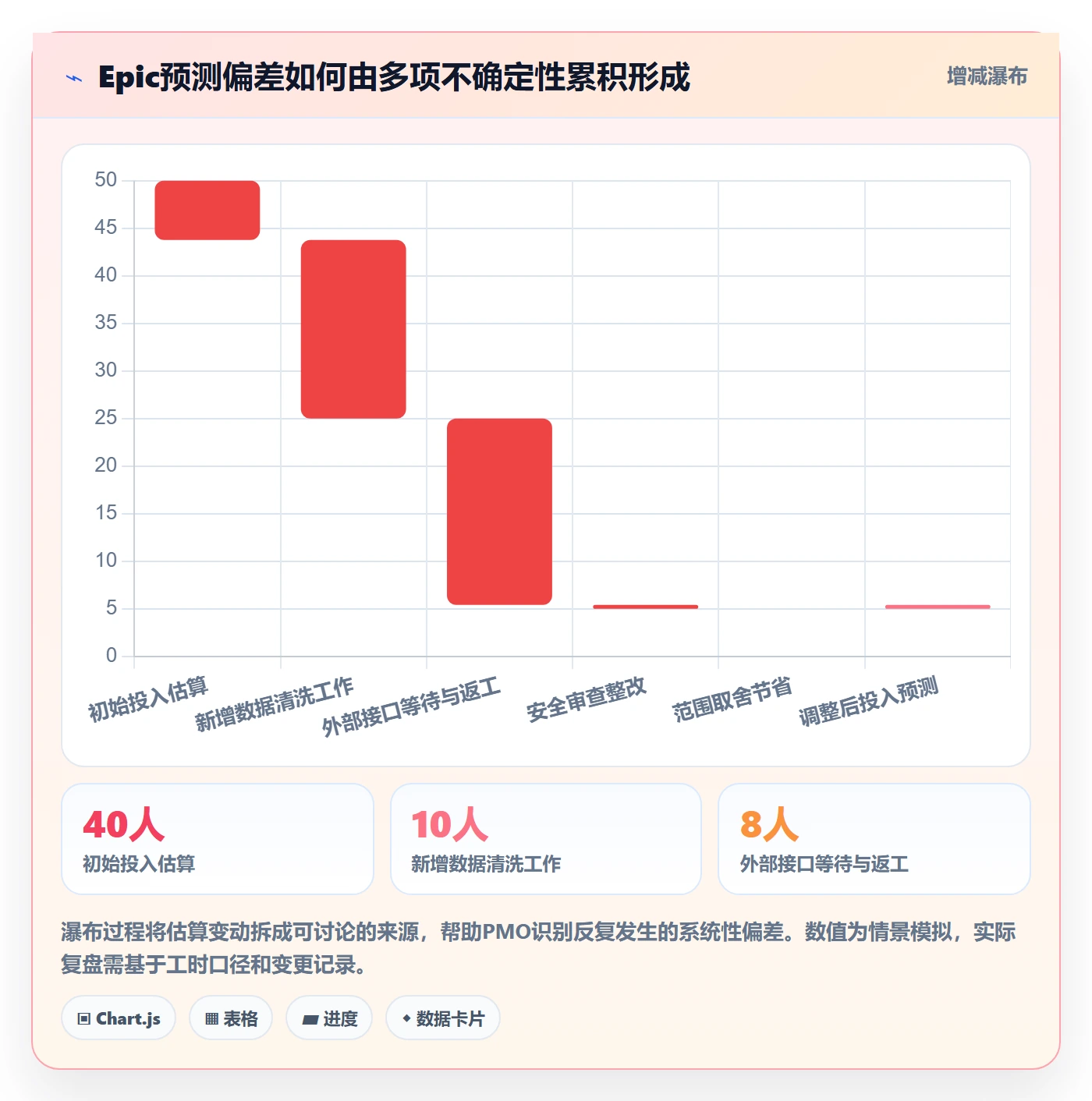 产品需求Epic全流程:PMO制度设计与一文讲清