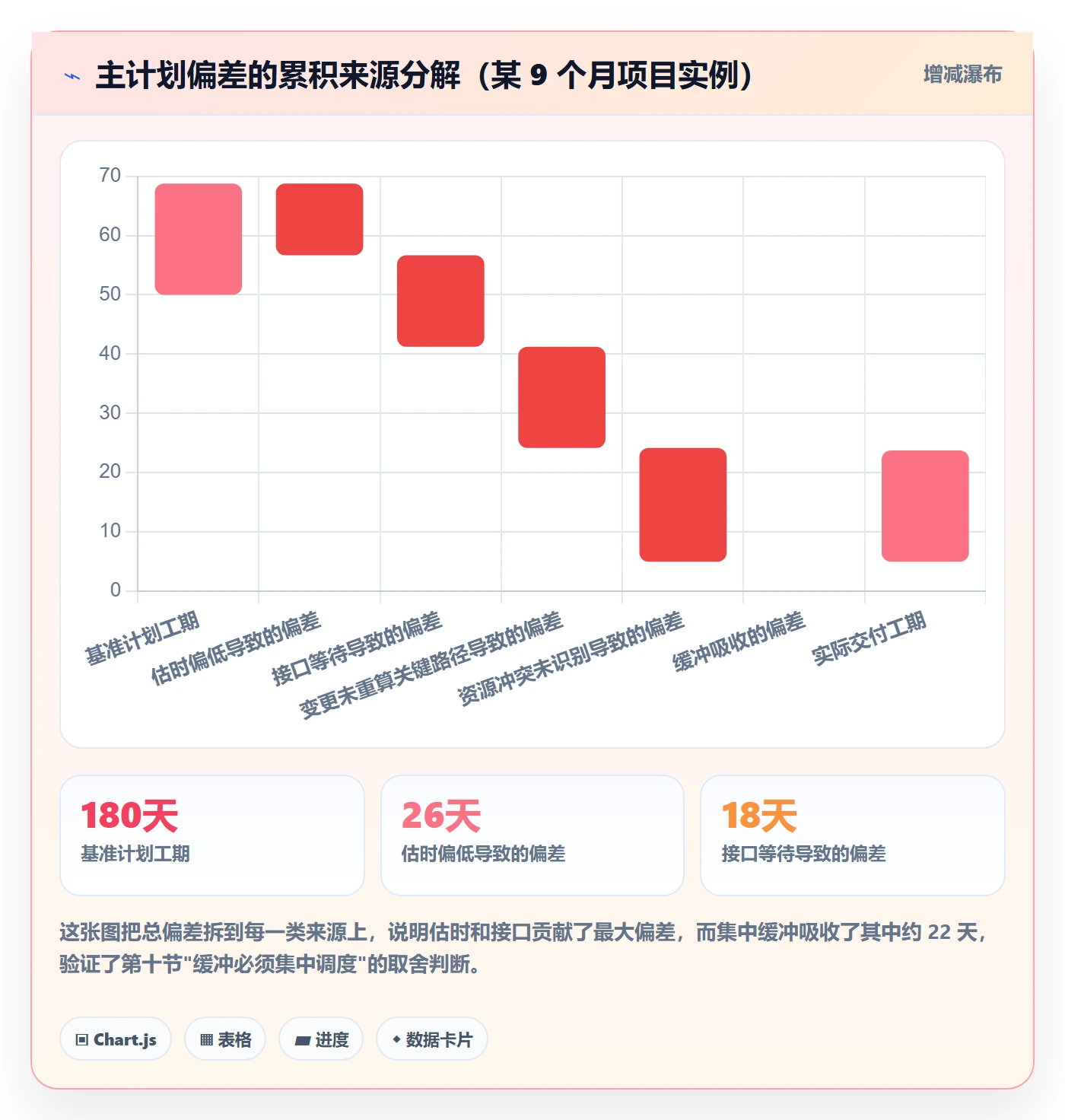 主计划管理方法大全:项目经理项目规划效率提升落地清单