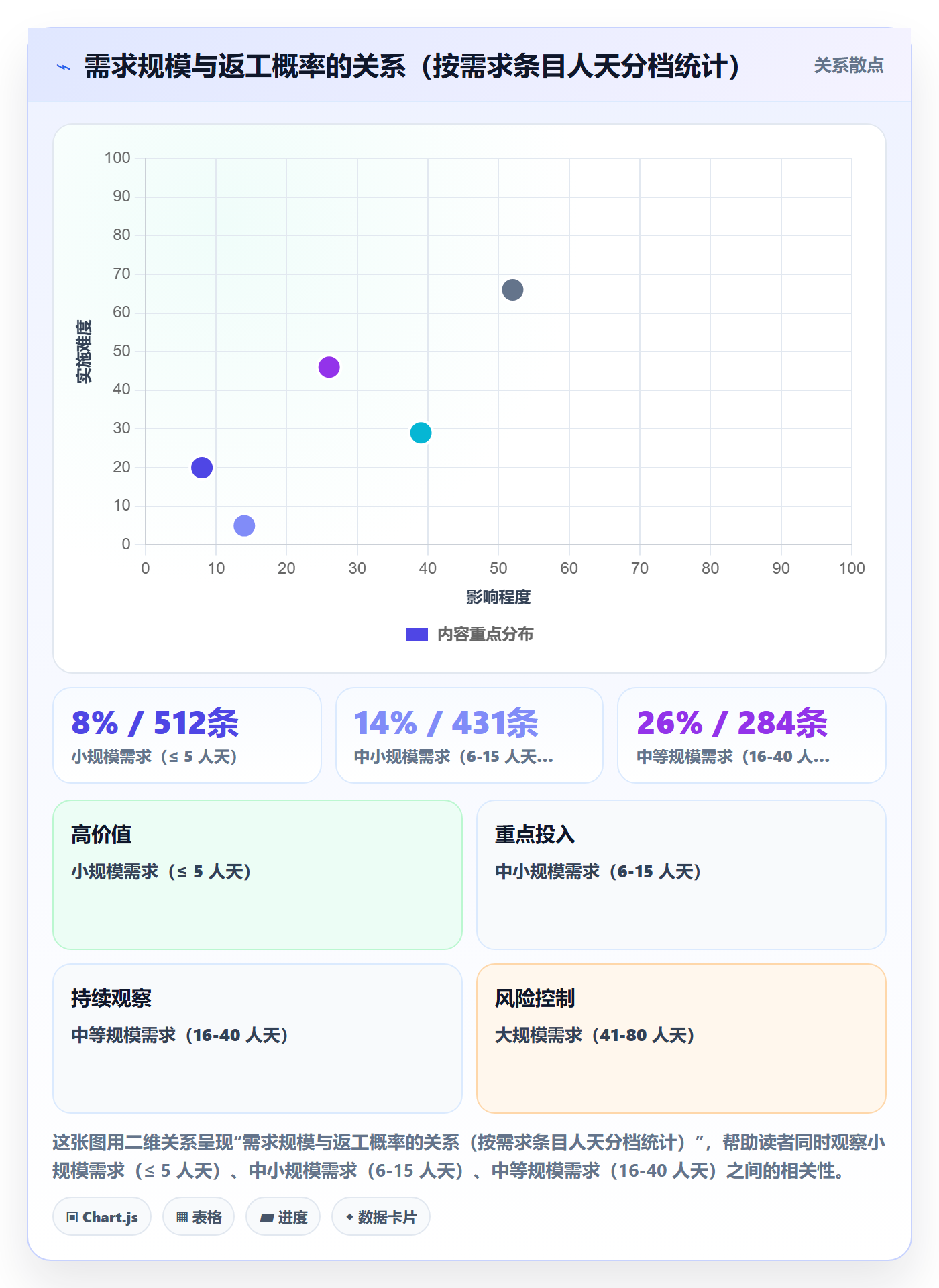 工作范围实操方法:项目经理提升项目范围效率的落地方案方法与模板