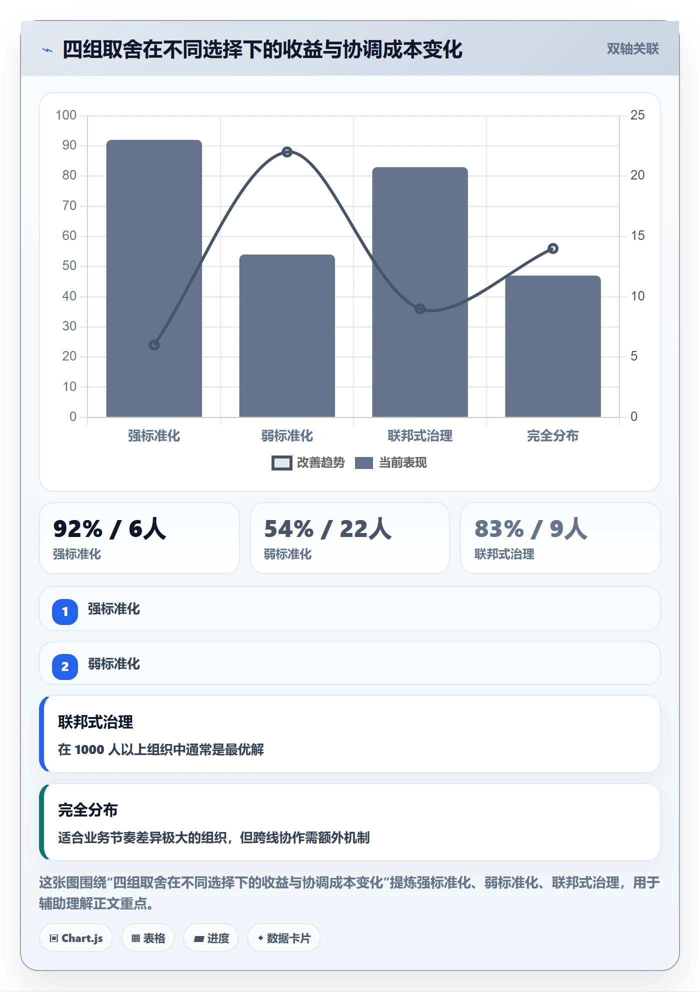 项目模板模板权限全流程:项目负责人效率提升与一文讲清