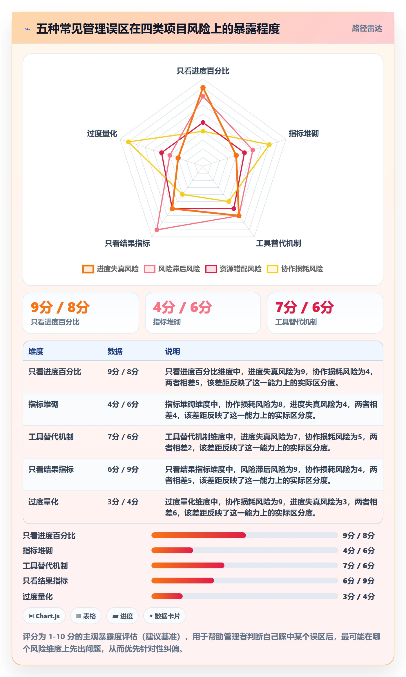 目标进度实操方法:企业管理者提升项目目标效率的数据分析方法与模板