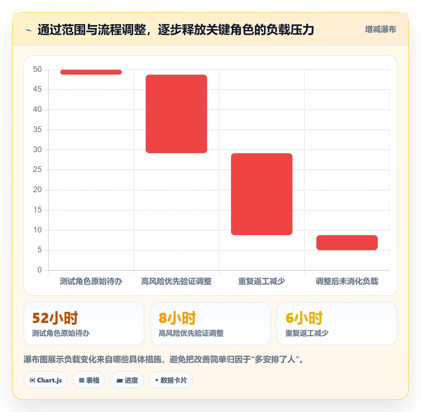 工作负载管理方法大全:跨部门团队资源负载实操方法落地清单