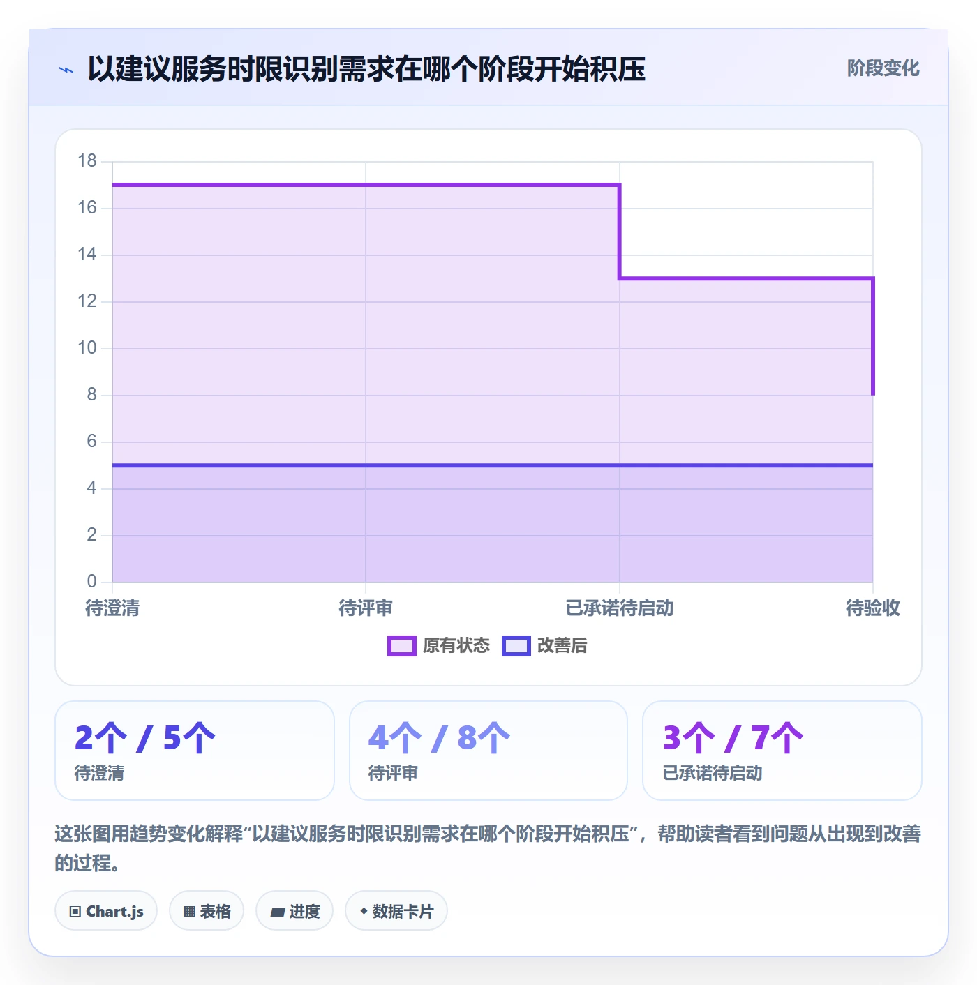 需求状态管理方法大全：企业管理者需求管理协同管理落地清单