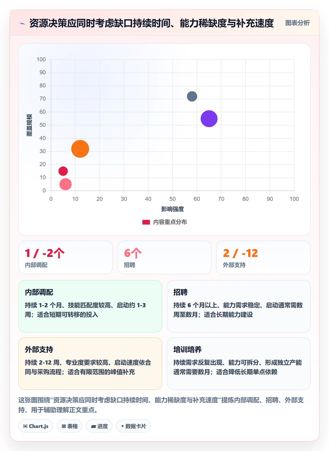 工作量怎么做?管理层入门指南:人力资源计划从0到1